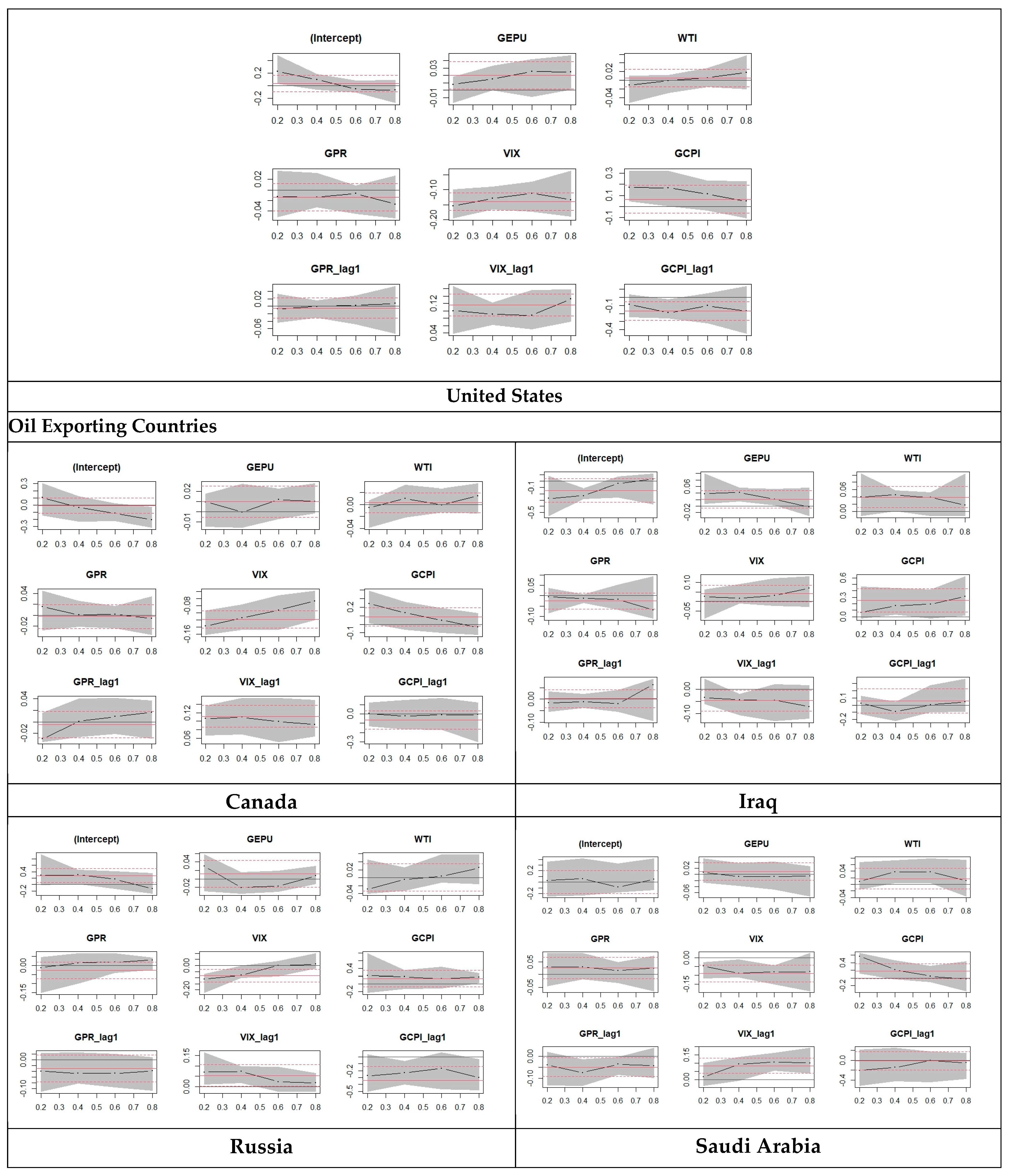 Risks 13 00093 g002b
