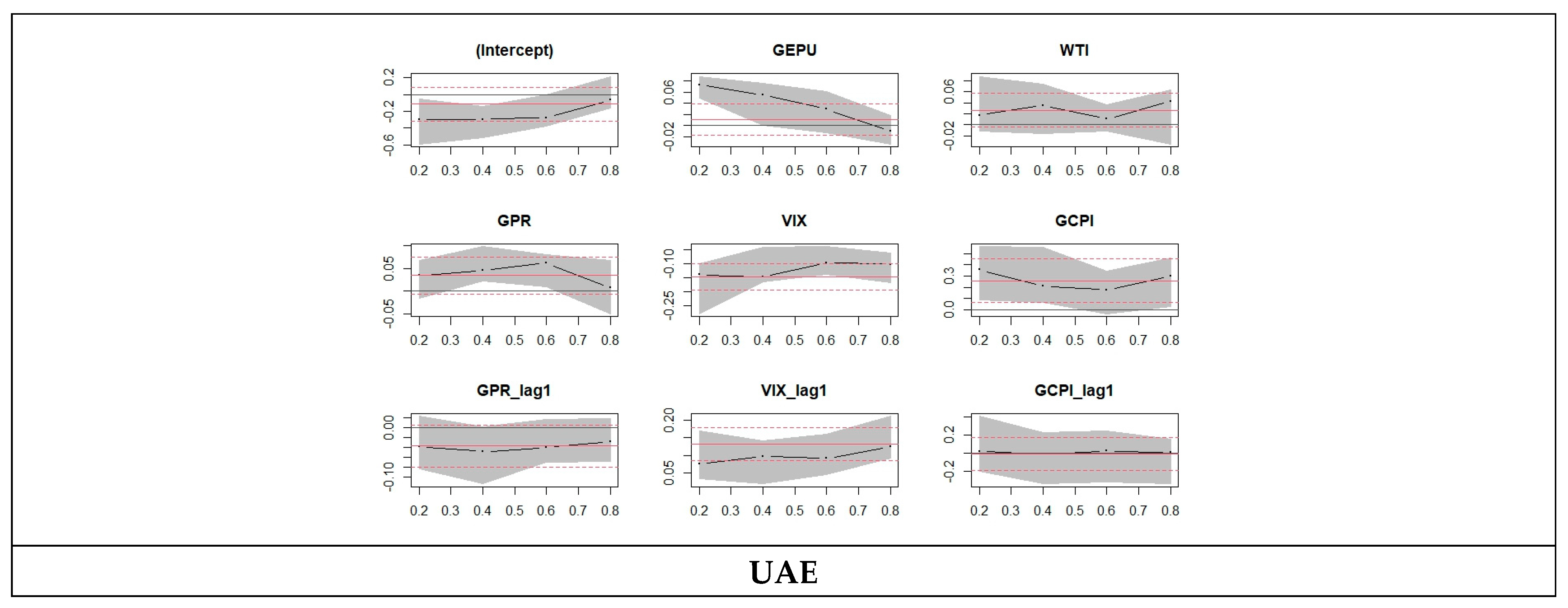Risks 13 00093 g002c