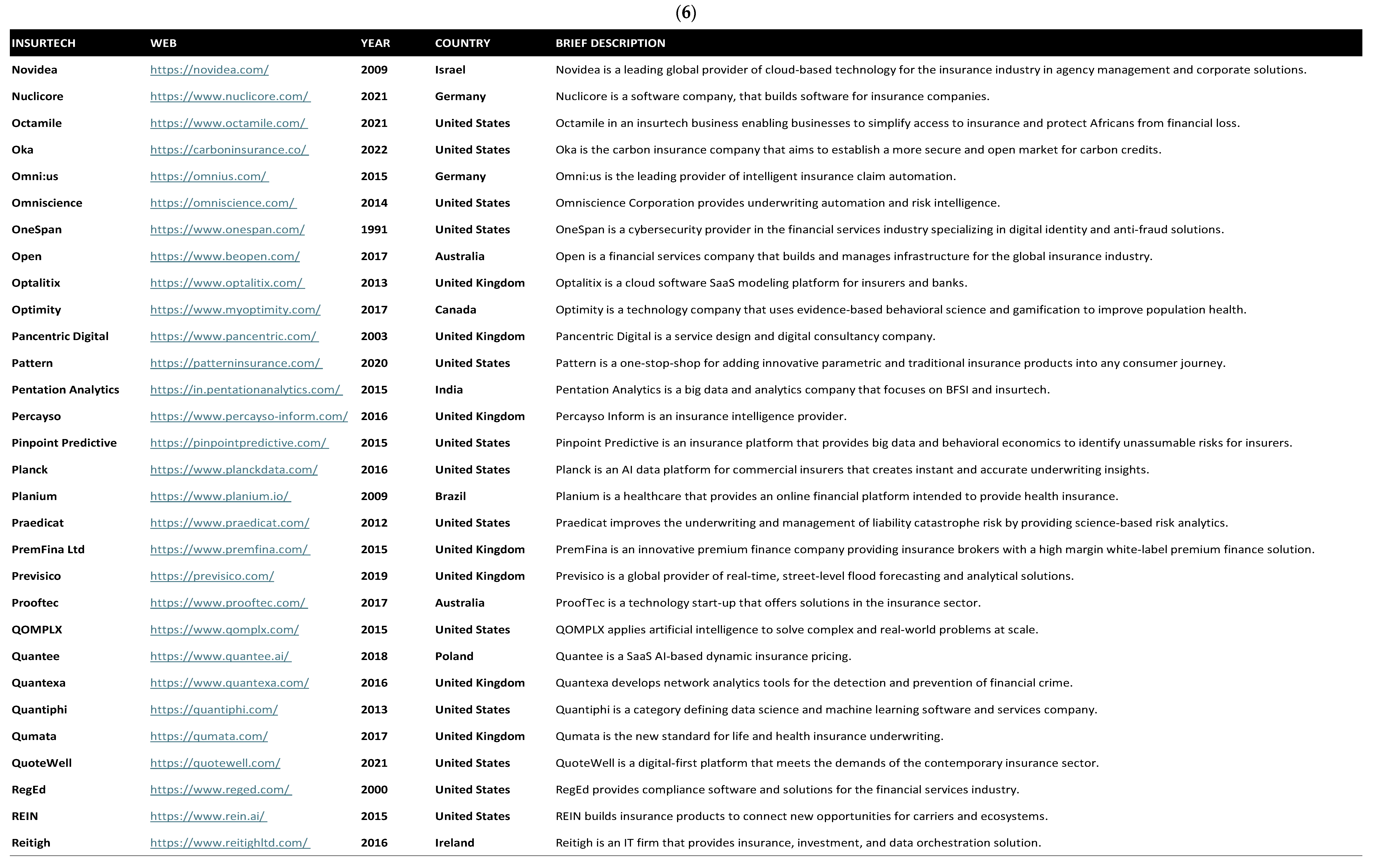 Risks 13 00108 g0a3f