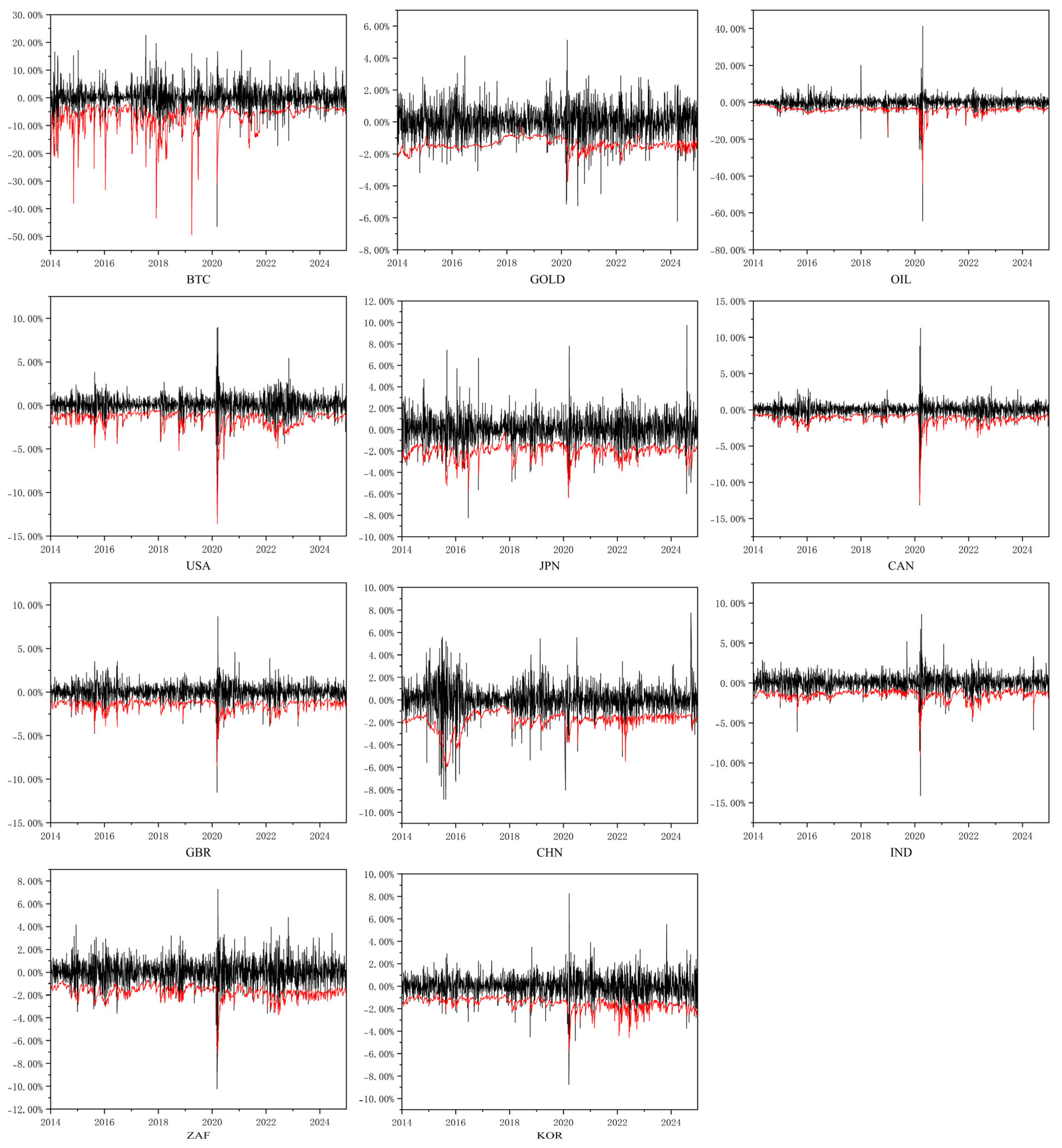 洋書 Pricing Models of Volatility Products Oil price volatility The volatility estimated by the GARCH(1