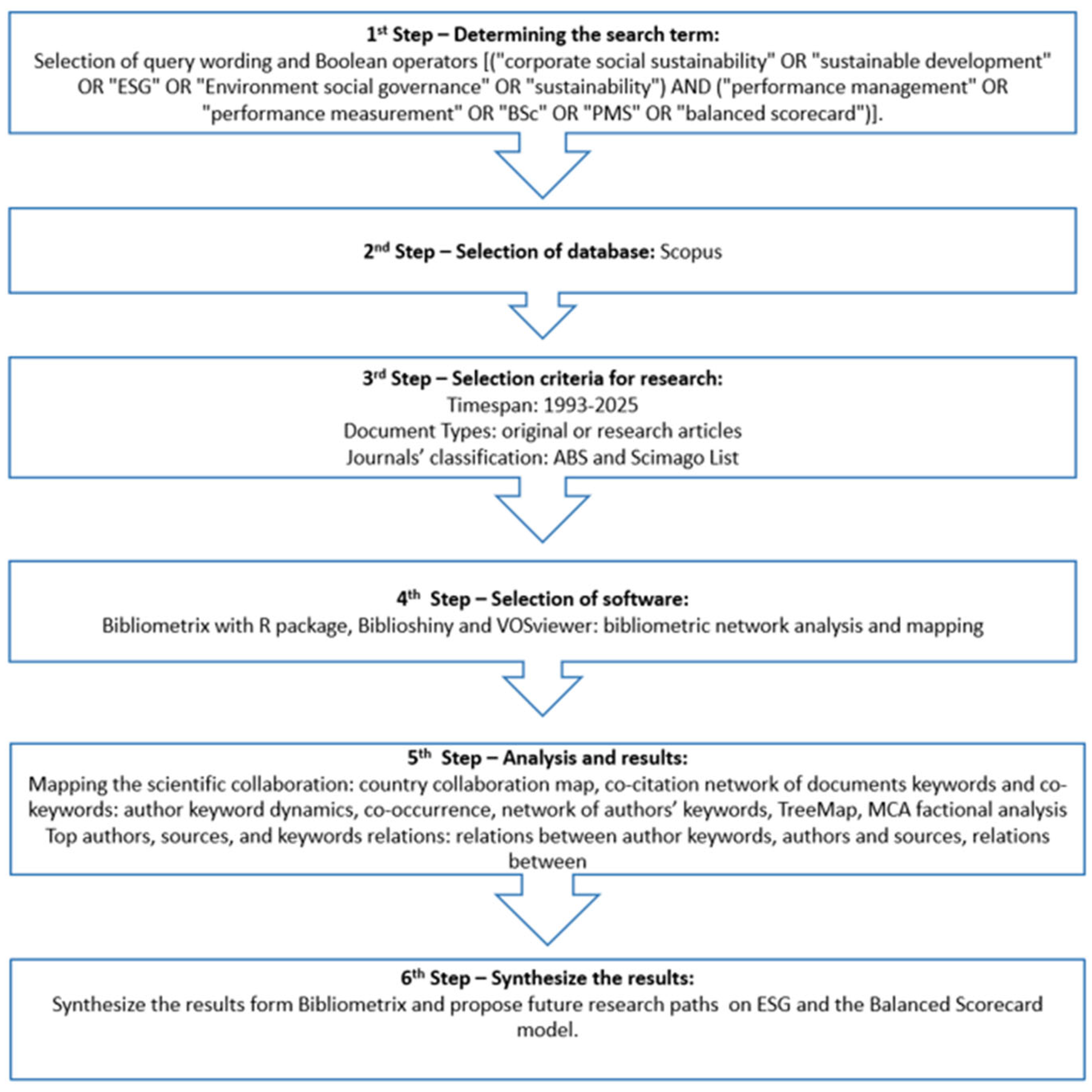 Risks 13 00154 g001 Risks 13 00154 g001