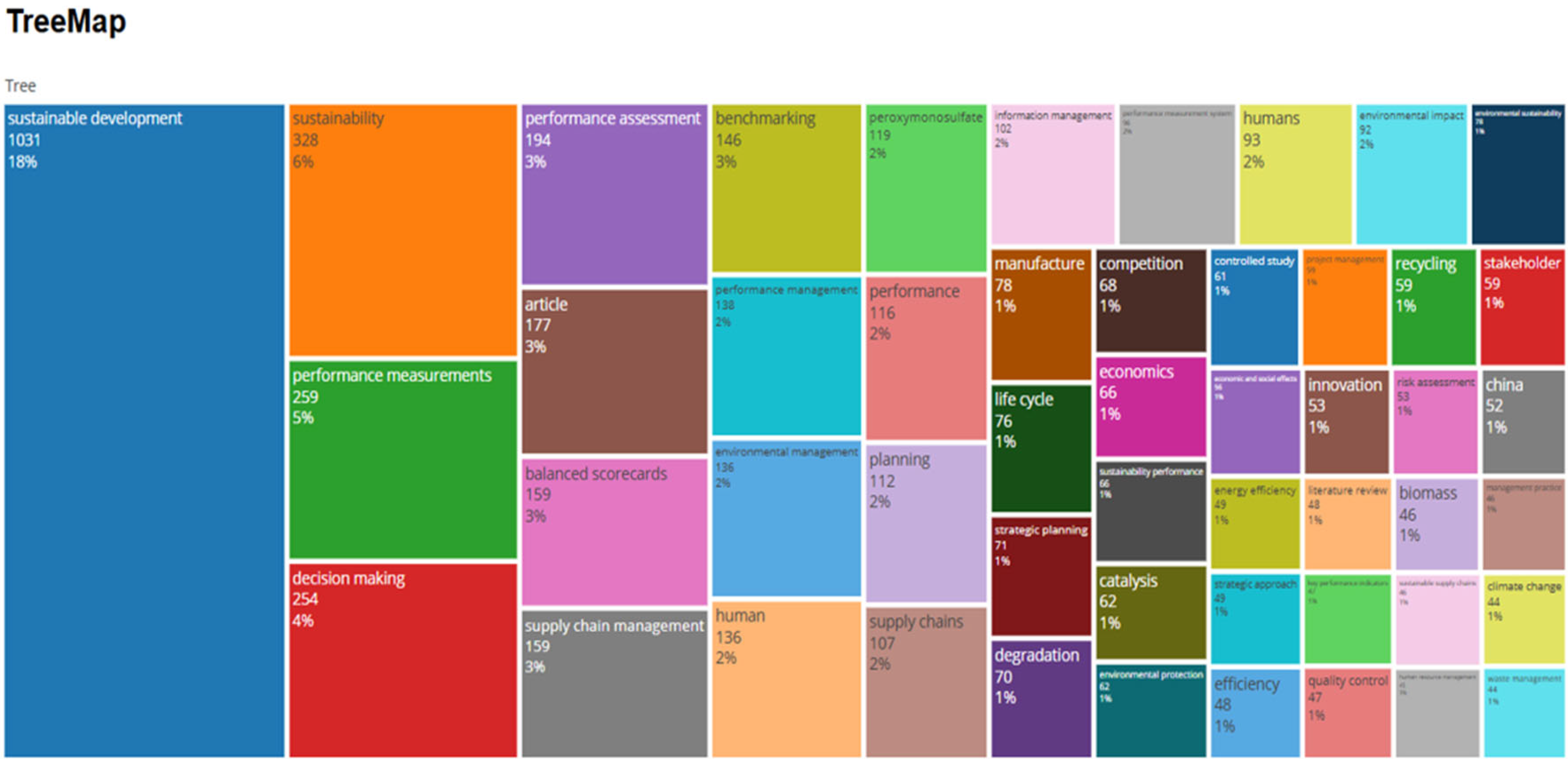 Risks 13 00154 g007 Risks 13 00154 g007