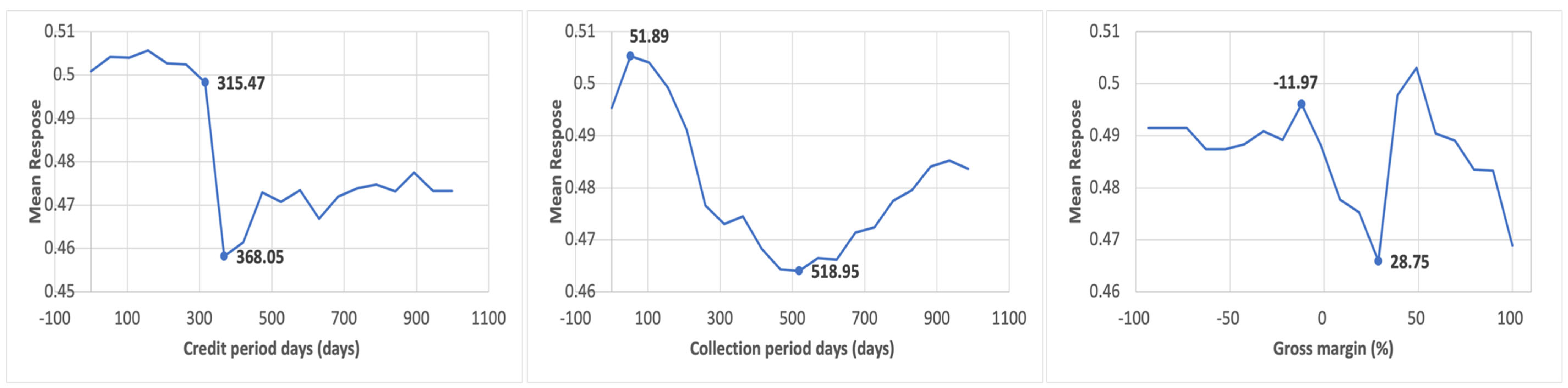 Risks 13 00158 g002 Risks 13 00158 g002
