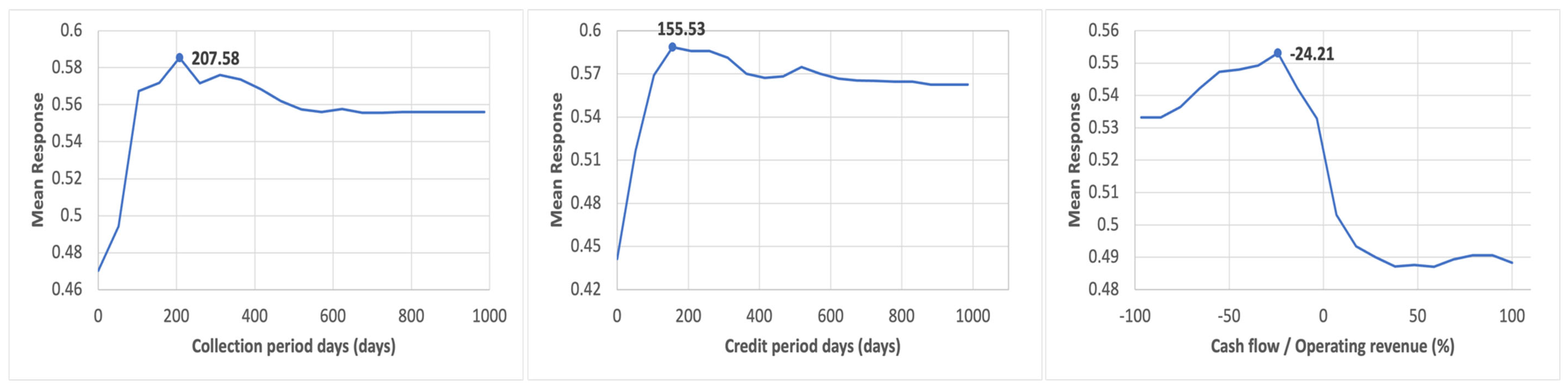 Risks 13 00158 g004 Risks 13 00158 g004