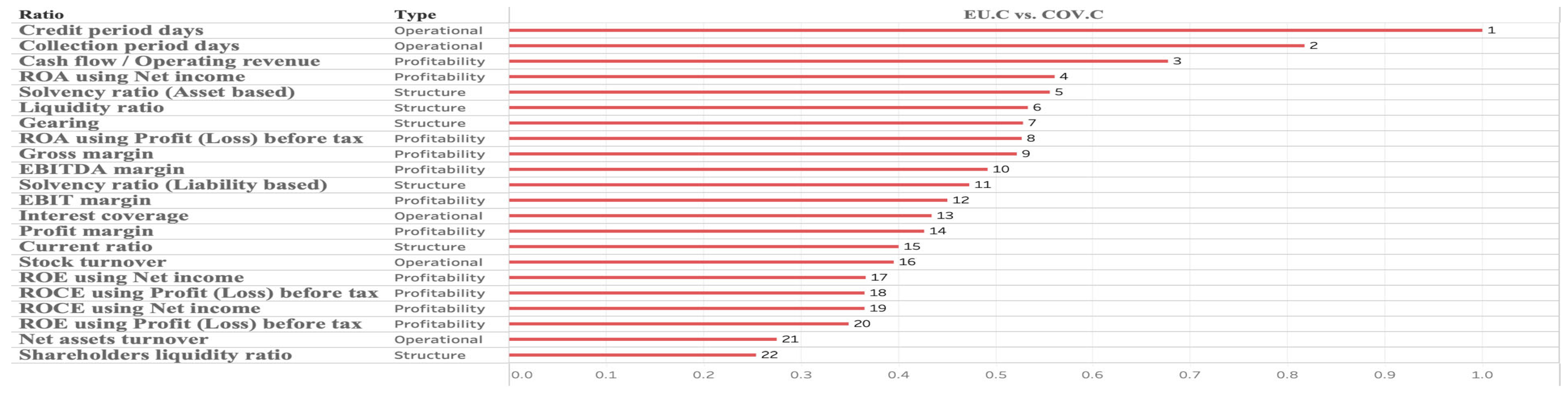 Risks 13 00158 g005 Risks 13 00158 g005