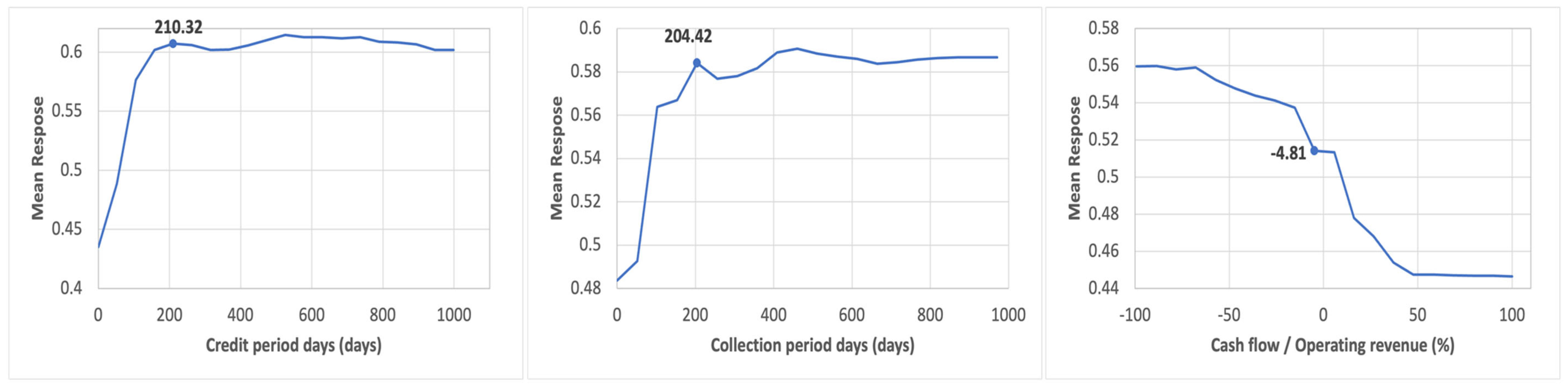 Risks 13 00158 g006 Risks 13 00158 g006