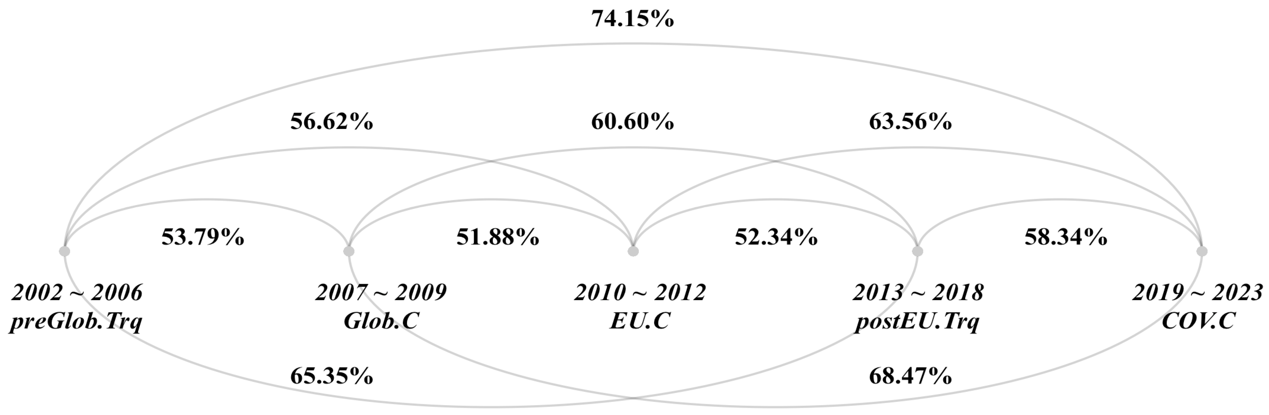 Risks 13 00158 g007 Risks 13 00158 g007