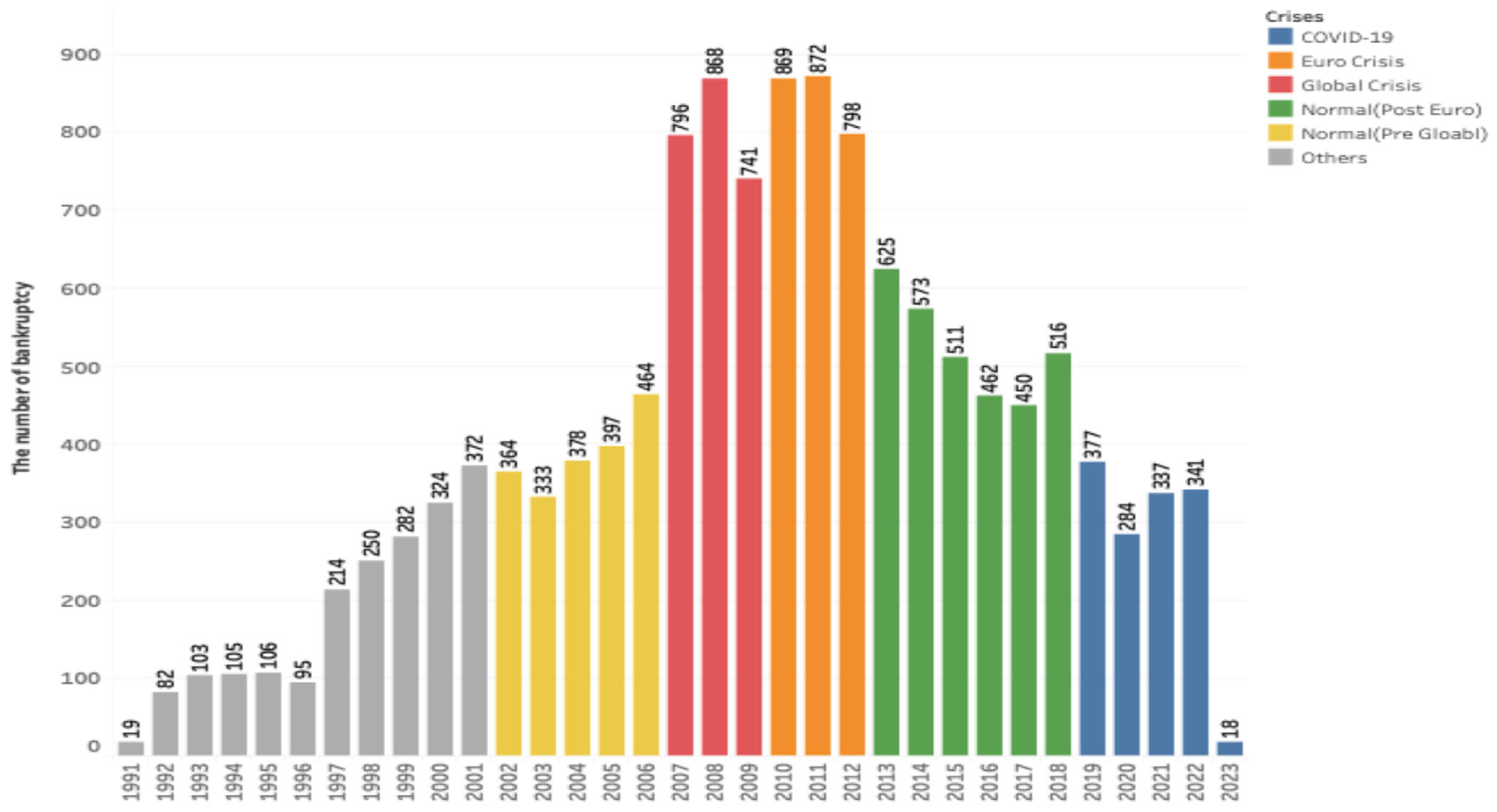Risks 13 00158 g0a1 Risks 13 00158 g0a1