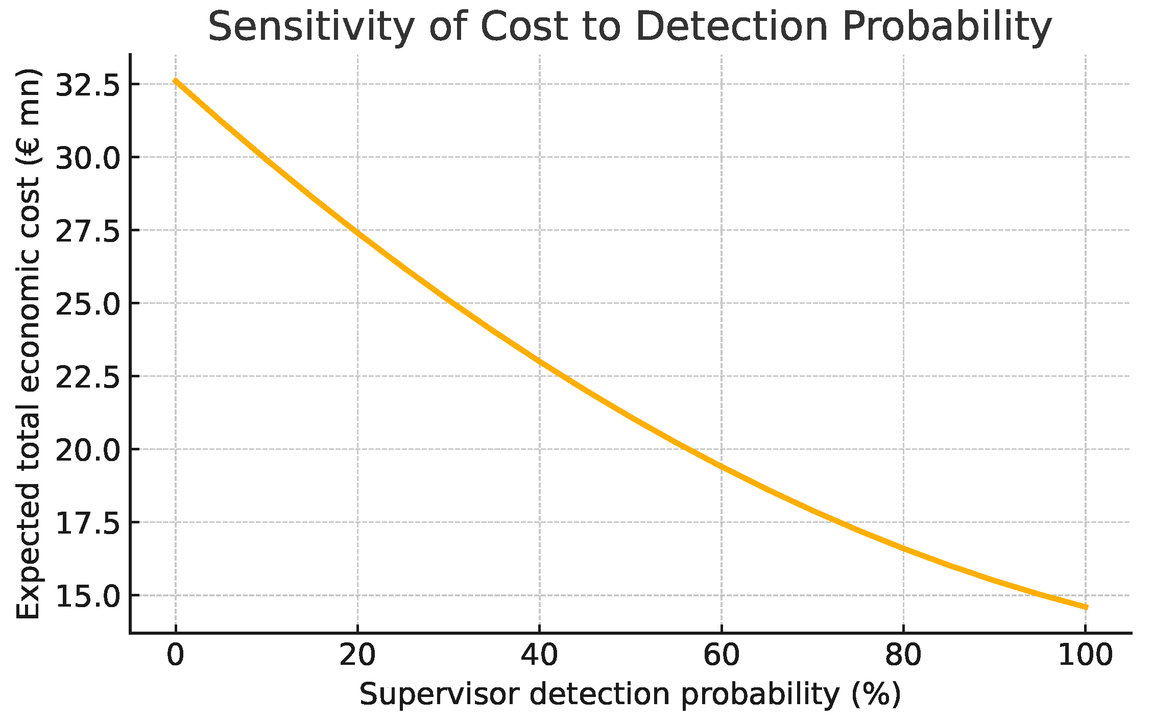 Risks 13 00160 g003 Risks 13 00160 g003