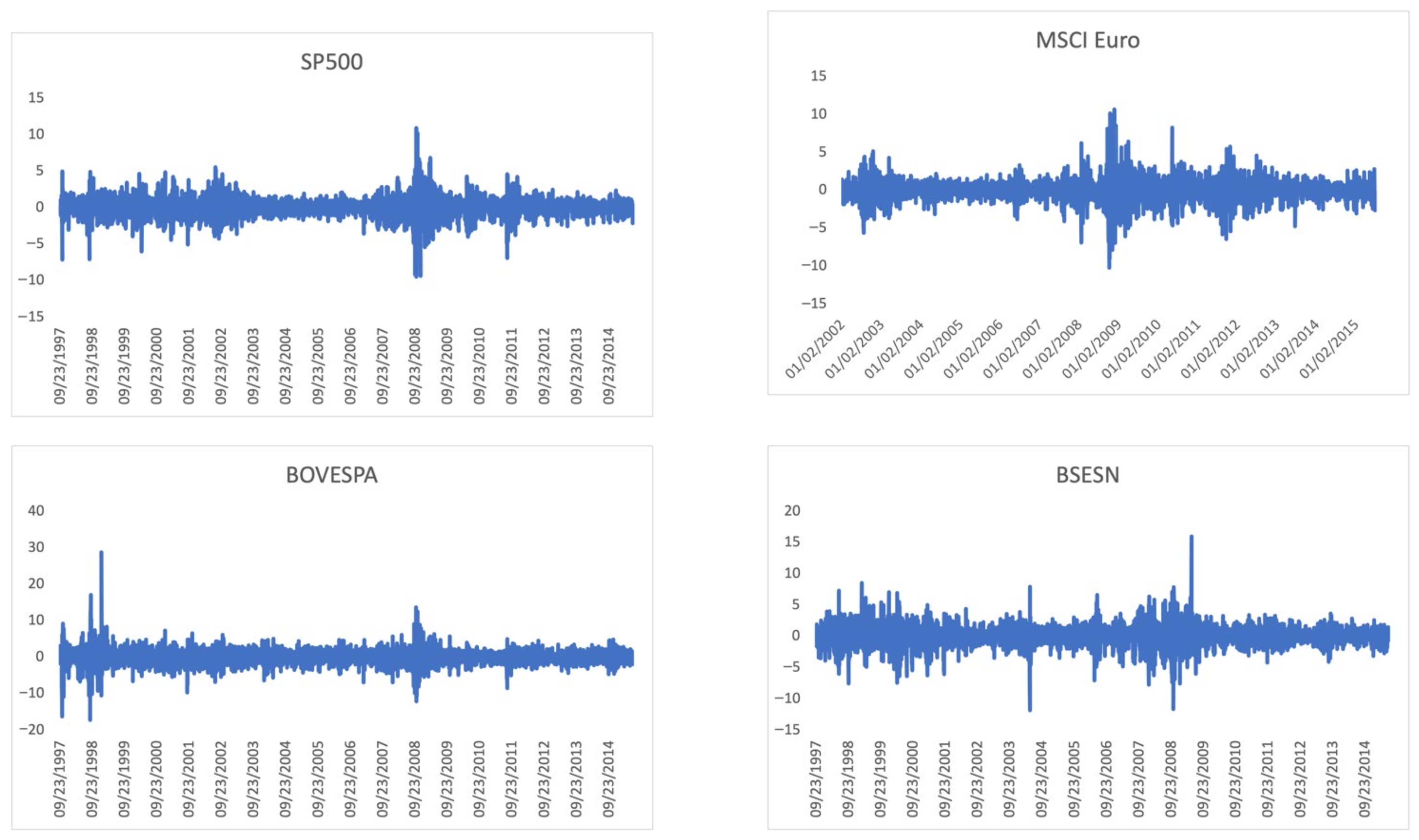 Risks 13 00165 g001a Risks 13 00165 g001a