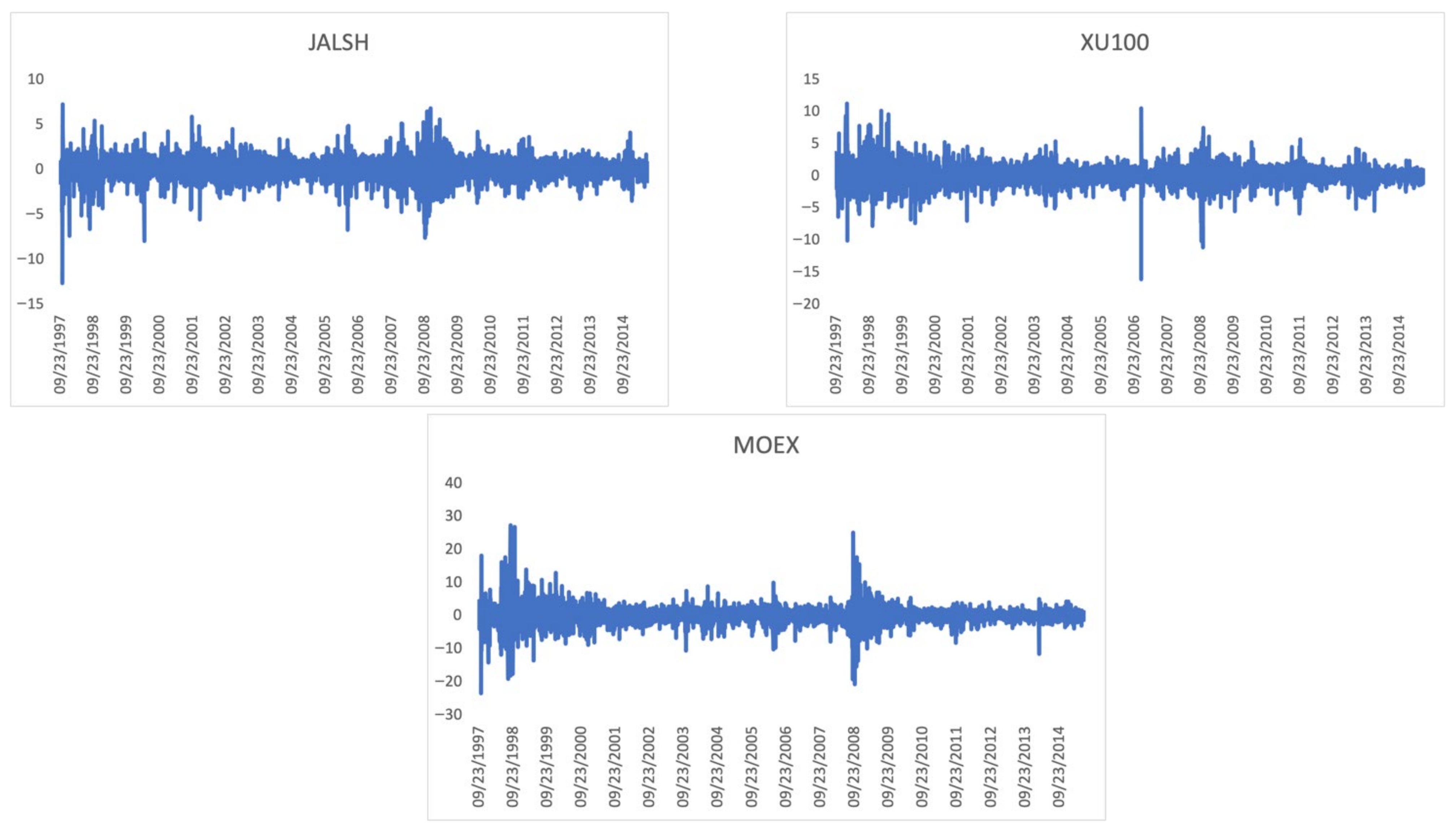 Risks 13 00165 g001b Risks 13 00165 g001b