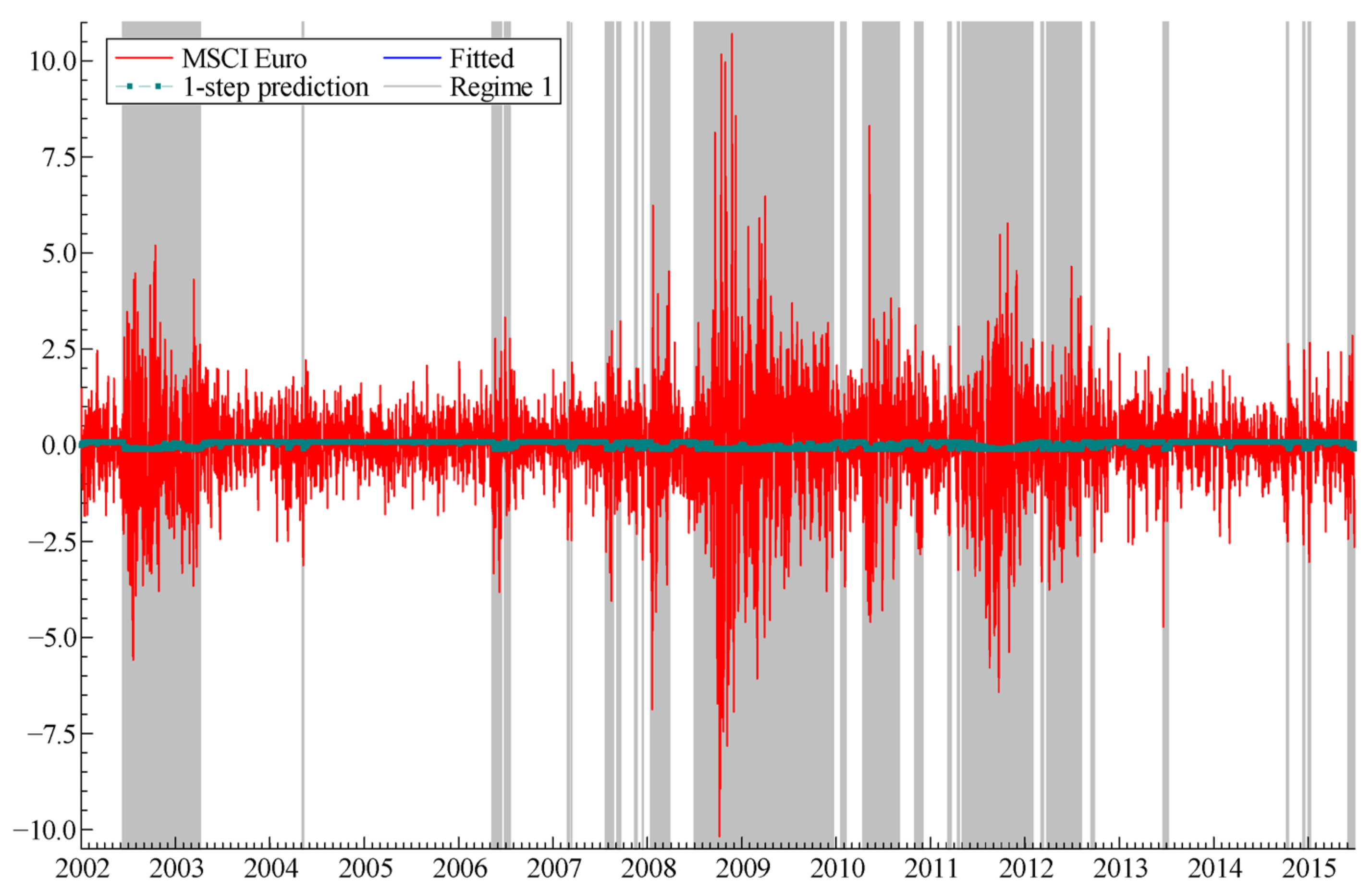 Risks 13 00165 g002 Risks 13 00165 g002