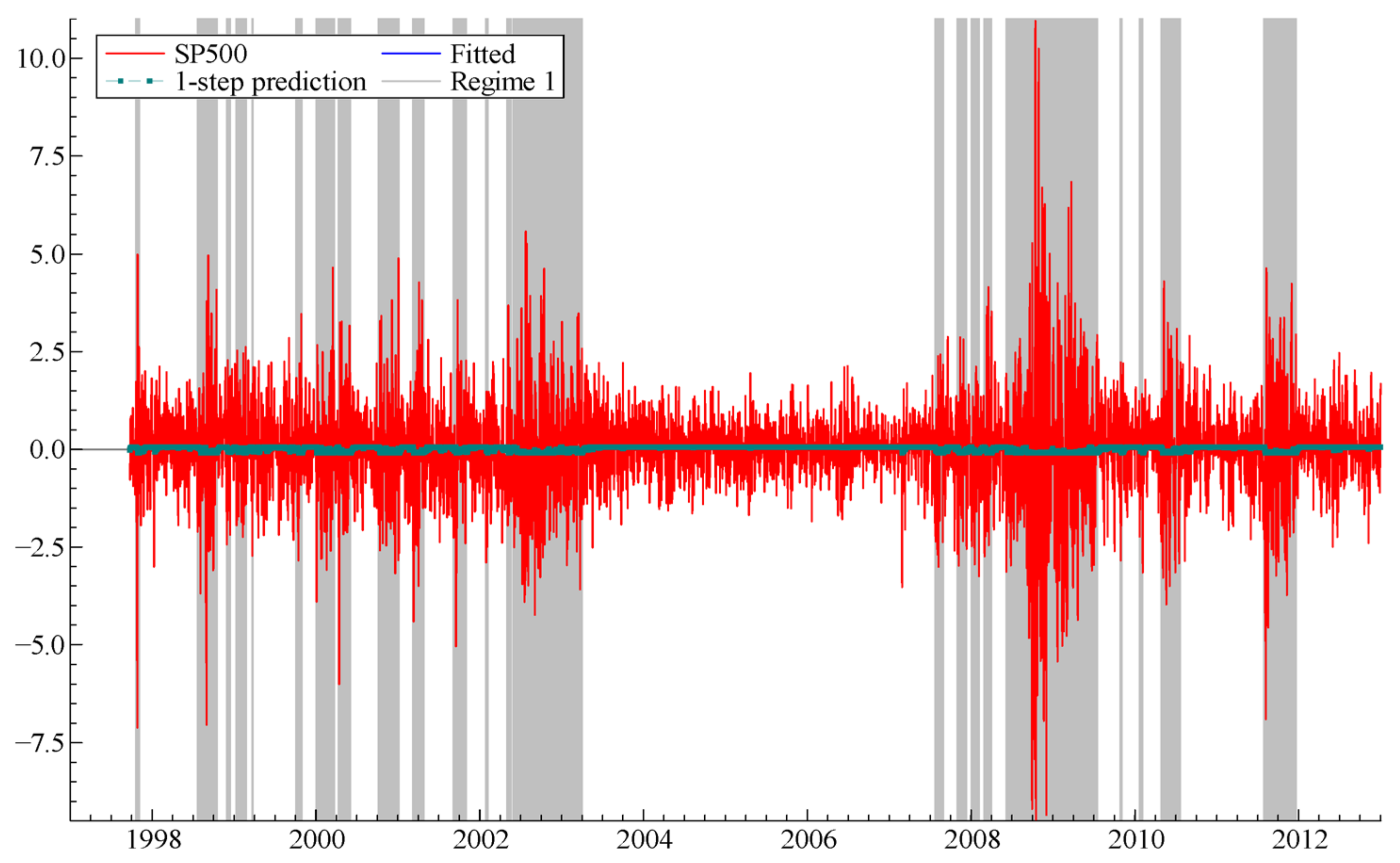 Risks 13 00165 g003 Risks 13 00165 g003