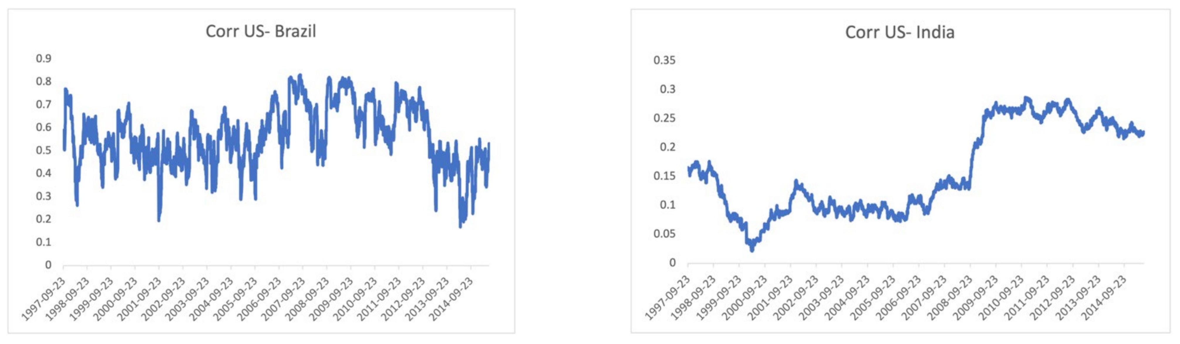 Risks 13 00165 g004a Risks 13 00165 g004a
