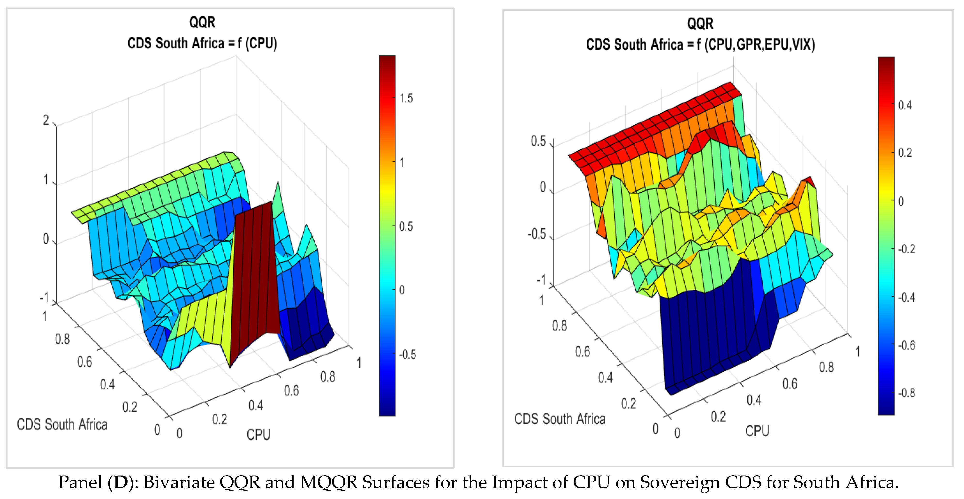 Risks 13 00181 g001d