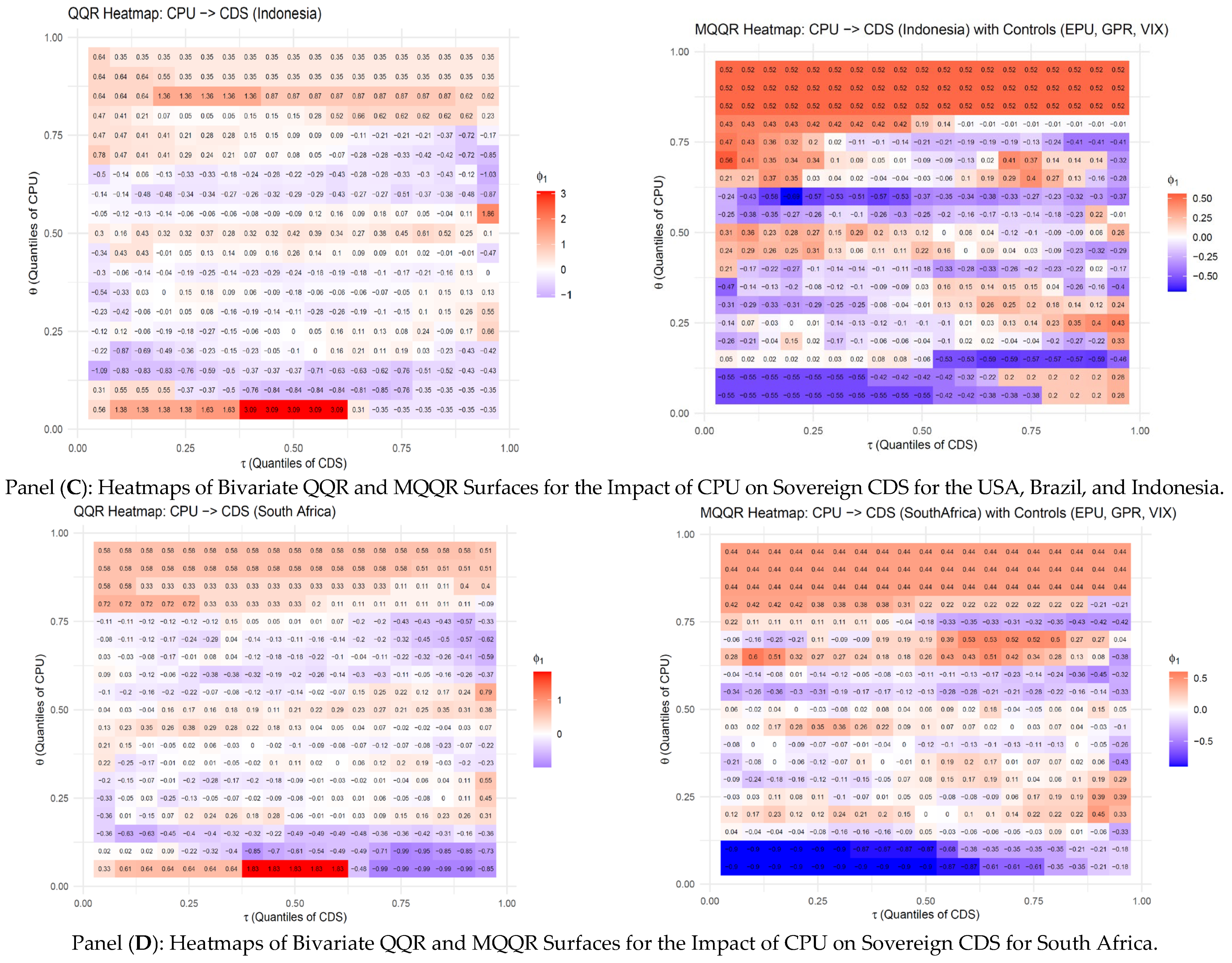 Risks 13 00181 g002d