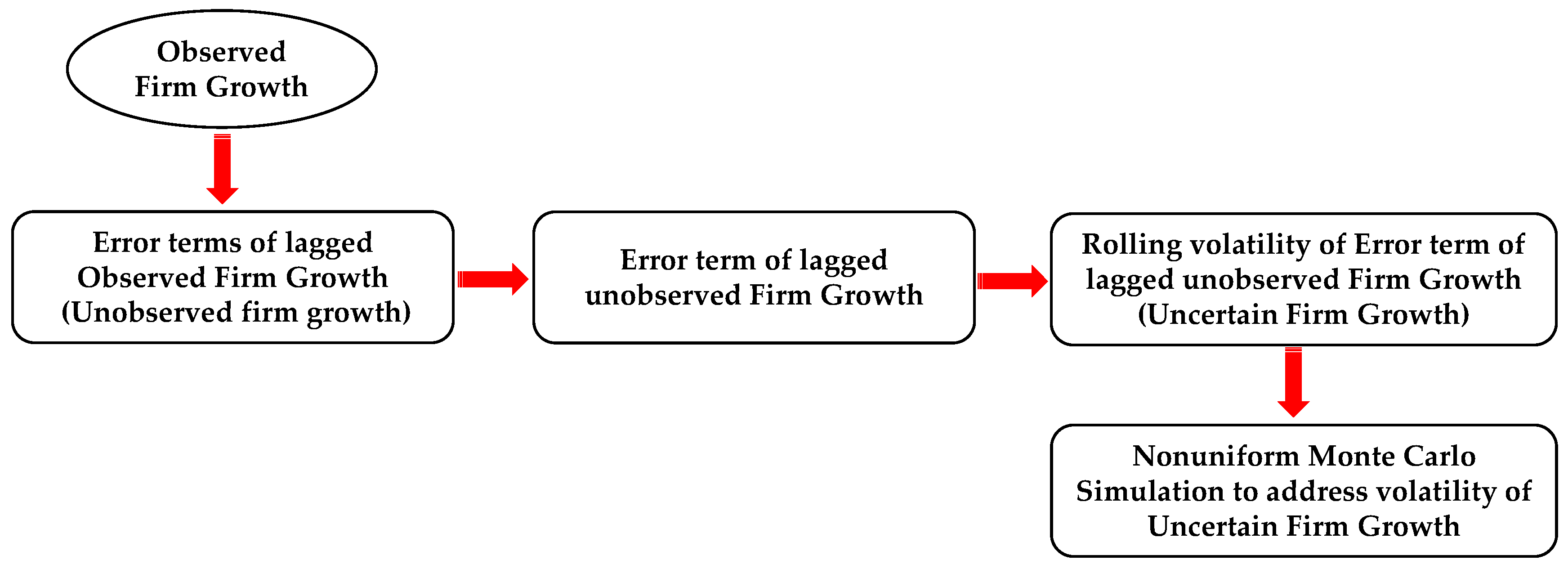 Risks 13 00183 g001 Risks 13 00183 g001