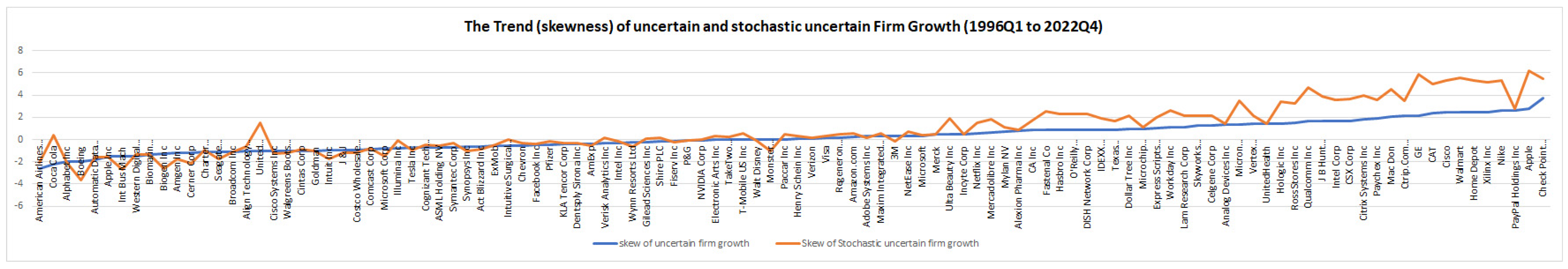 Risks 13 00183 g003 Risks 13 00183 g003