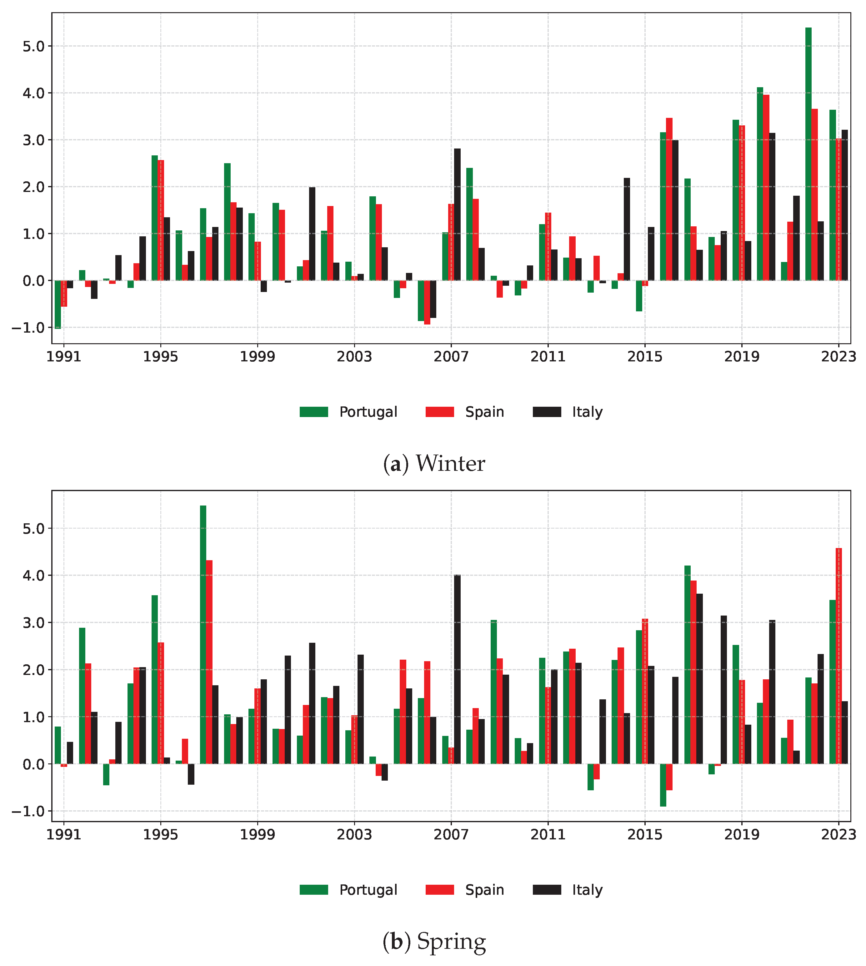 Risks 13 00192 g015a