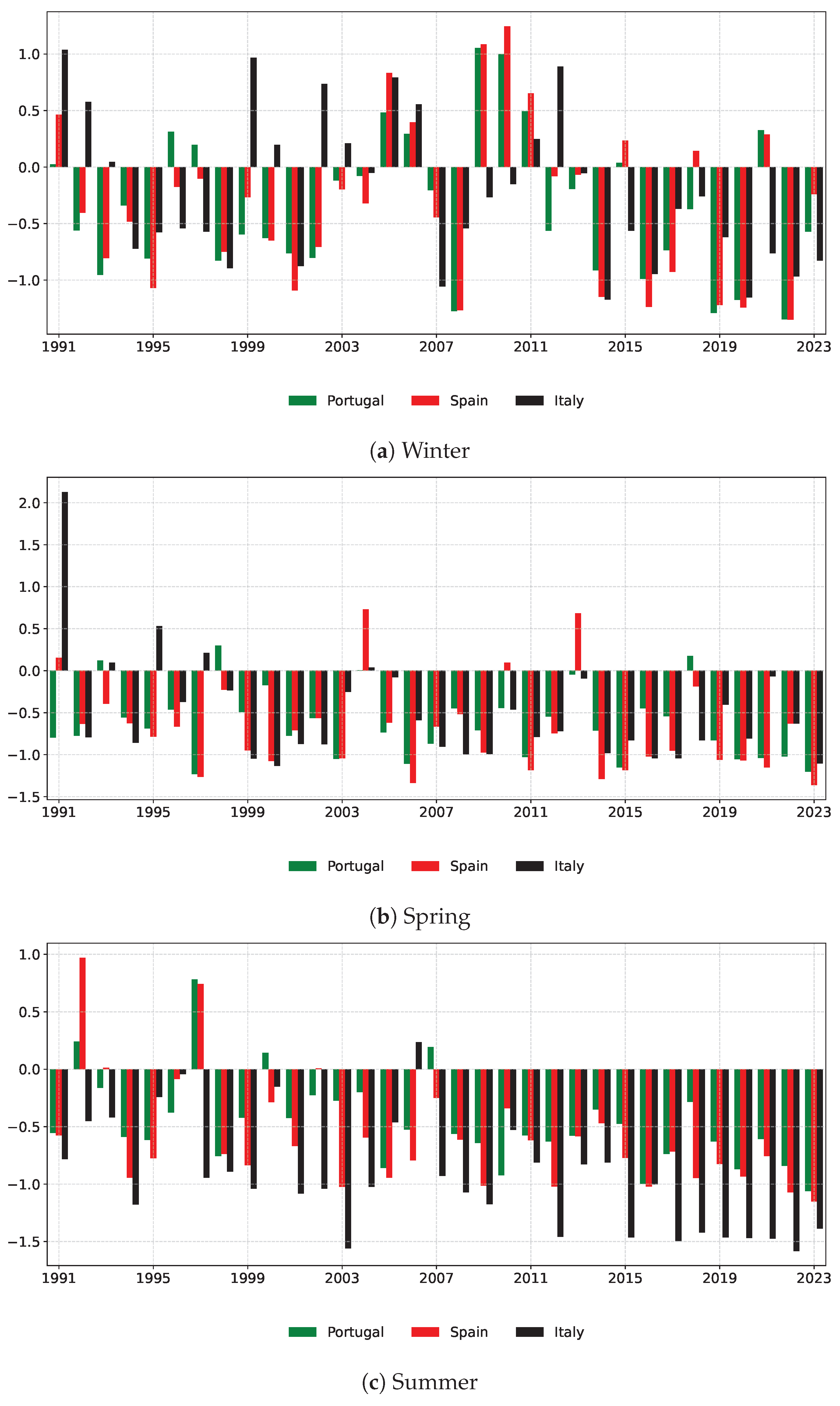 Risks 13 00192 g017a