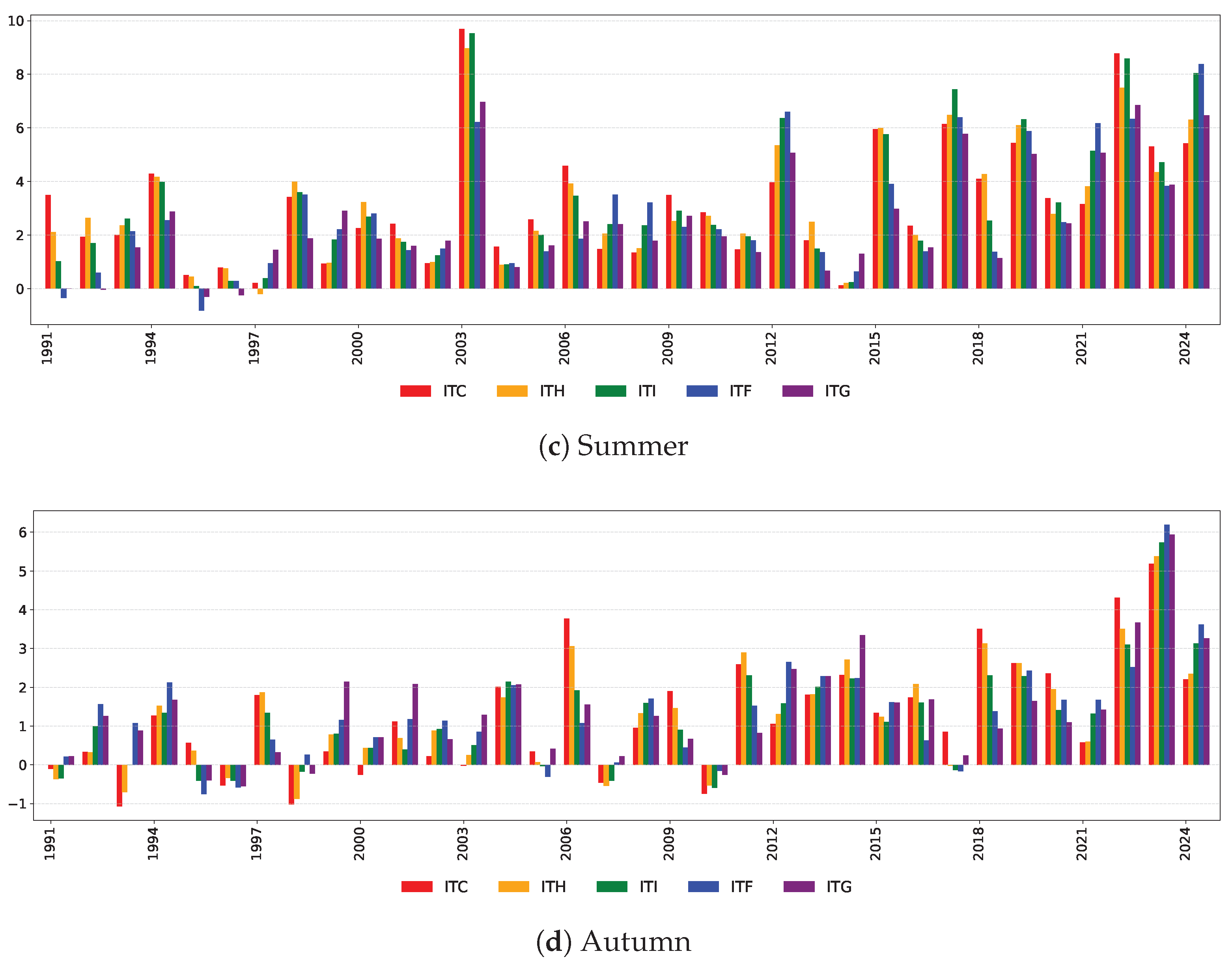 Risks 13 00192 g0a3b