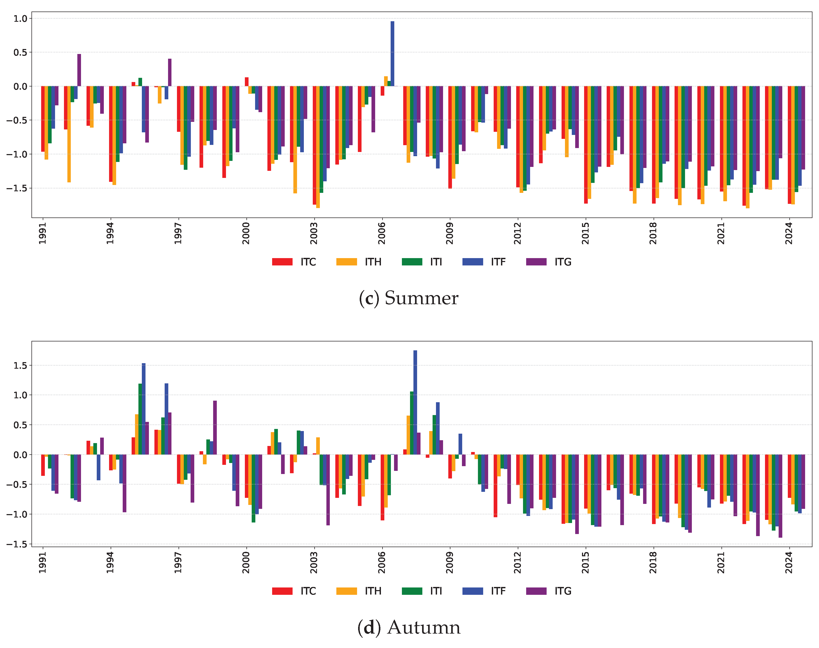 Risks 13 00192 g0a4b