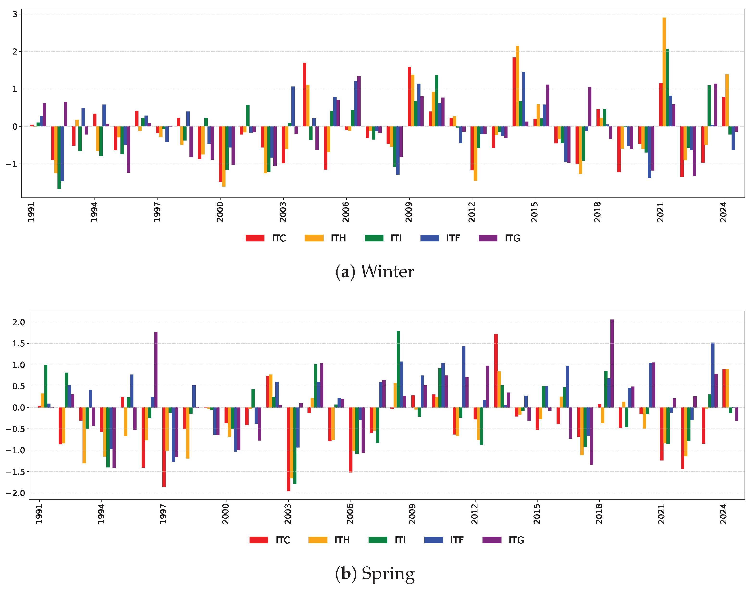 Risks 13 00192 g0a5a