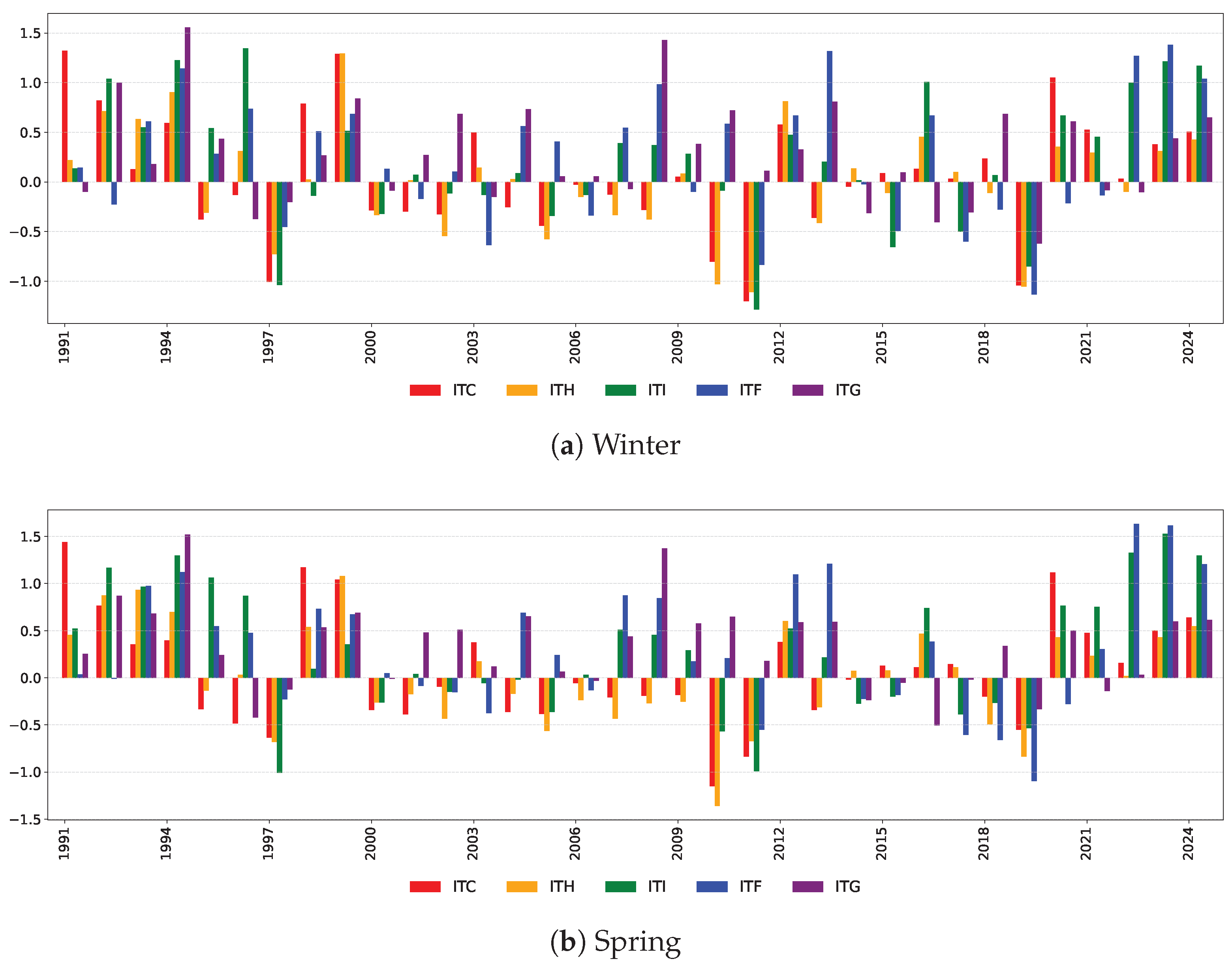 Risks 13 00192 g0a6a