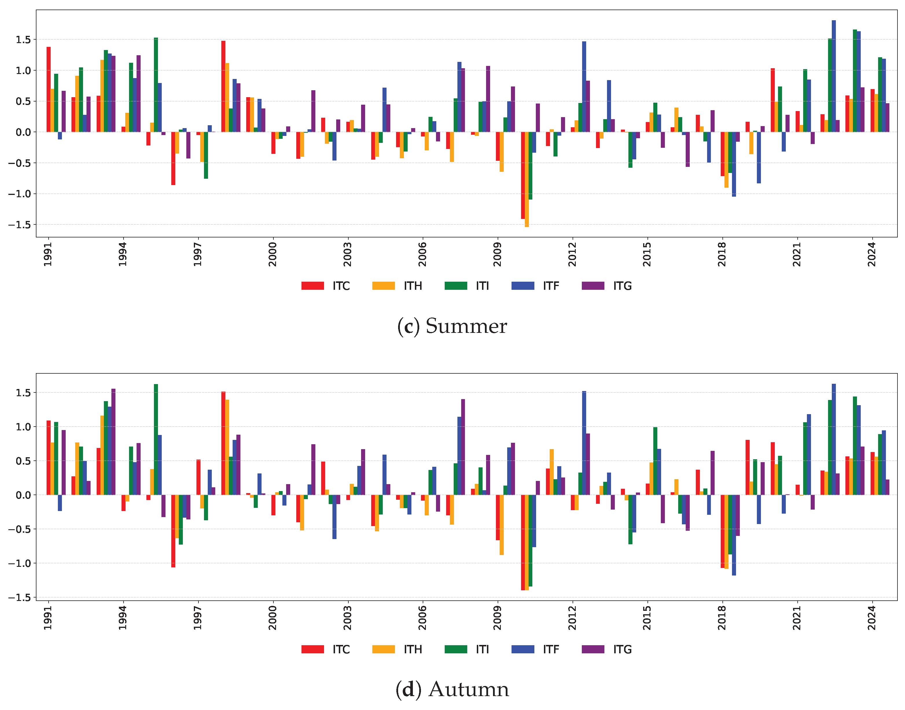Risks 13 00192 g0a6b