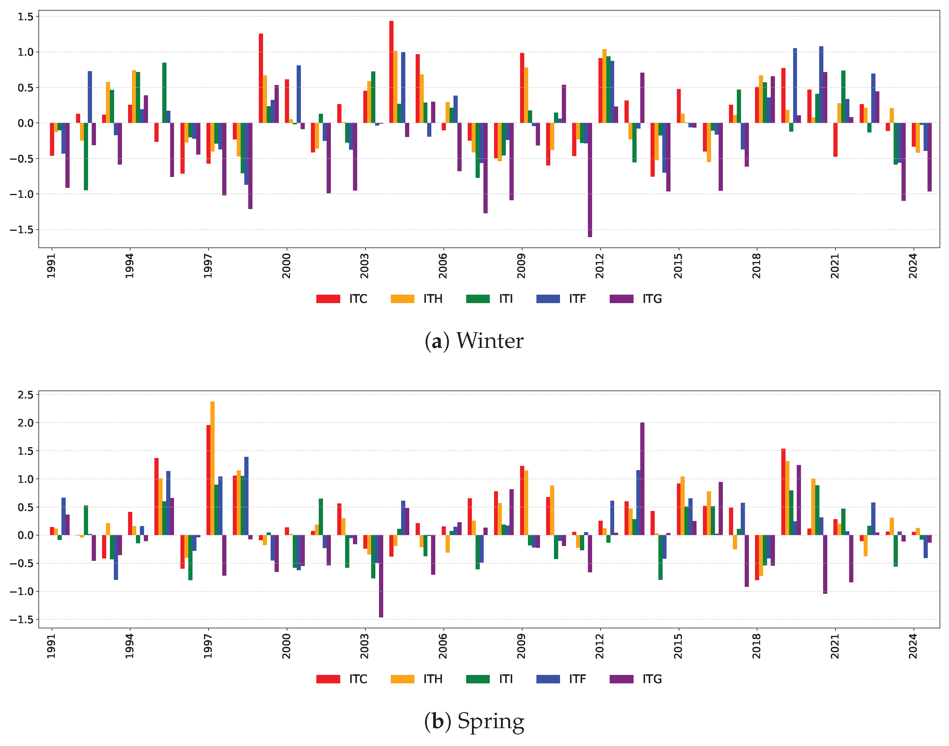 Risks 13 00192 g0a7a