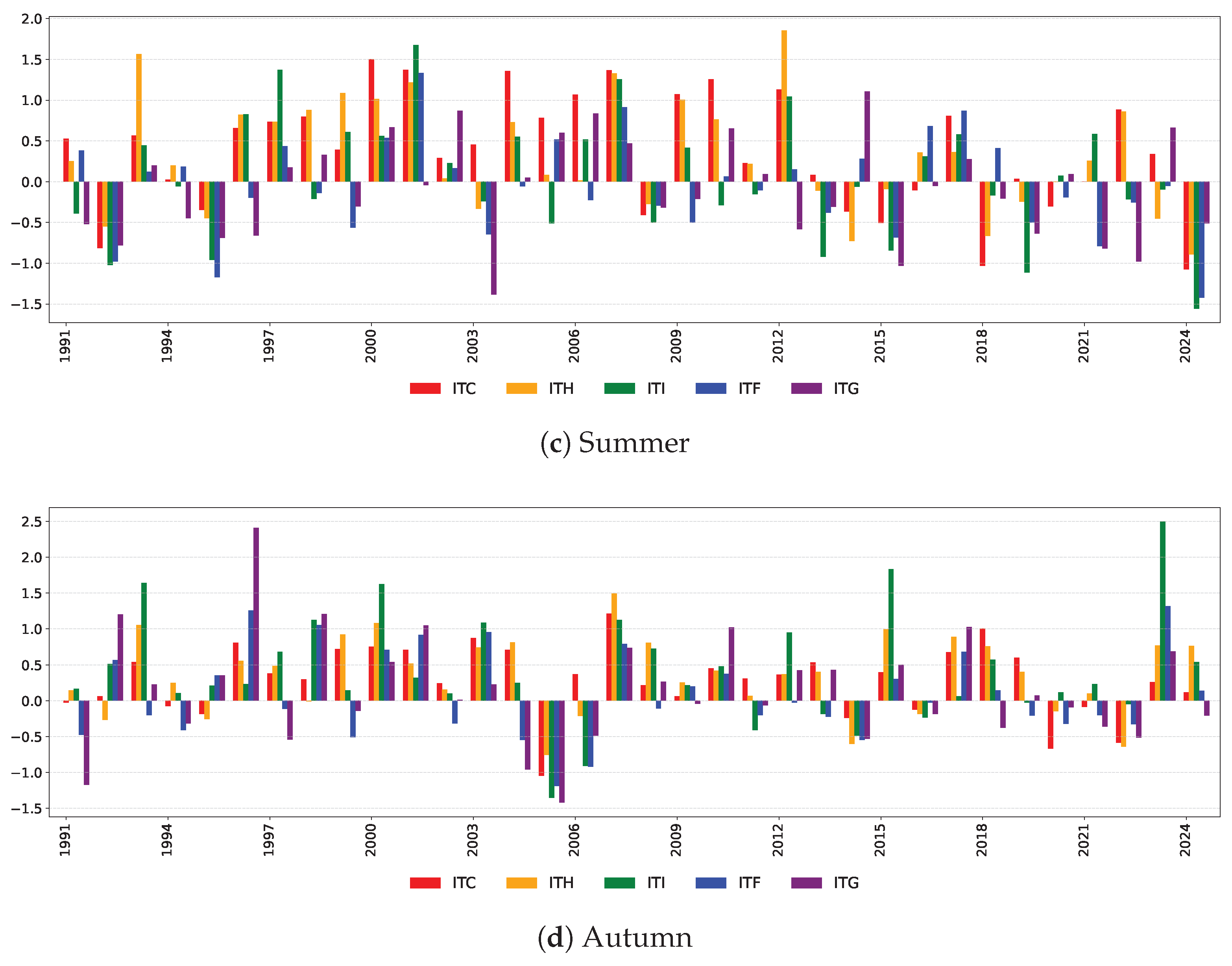 Risks 13 00192 g0a7b