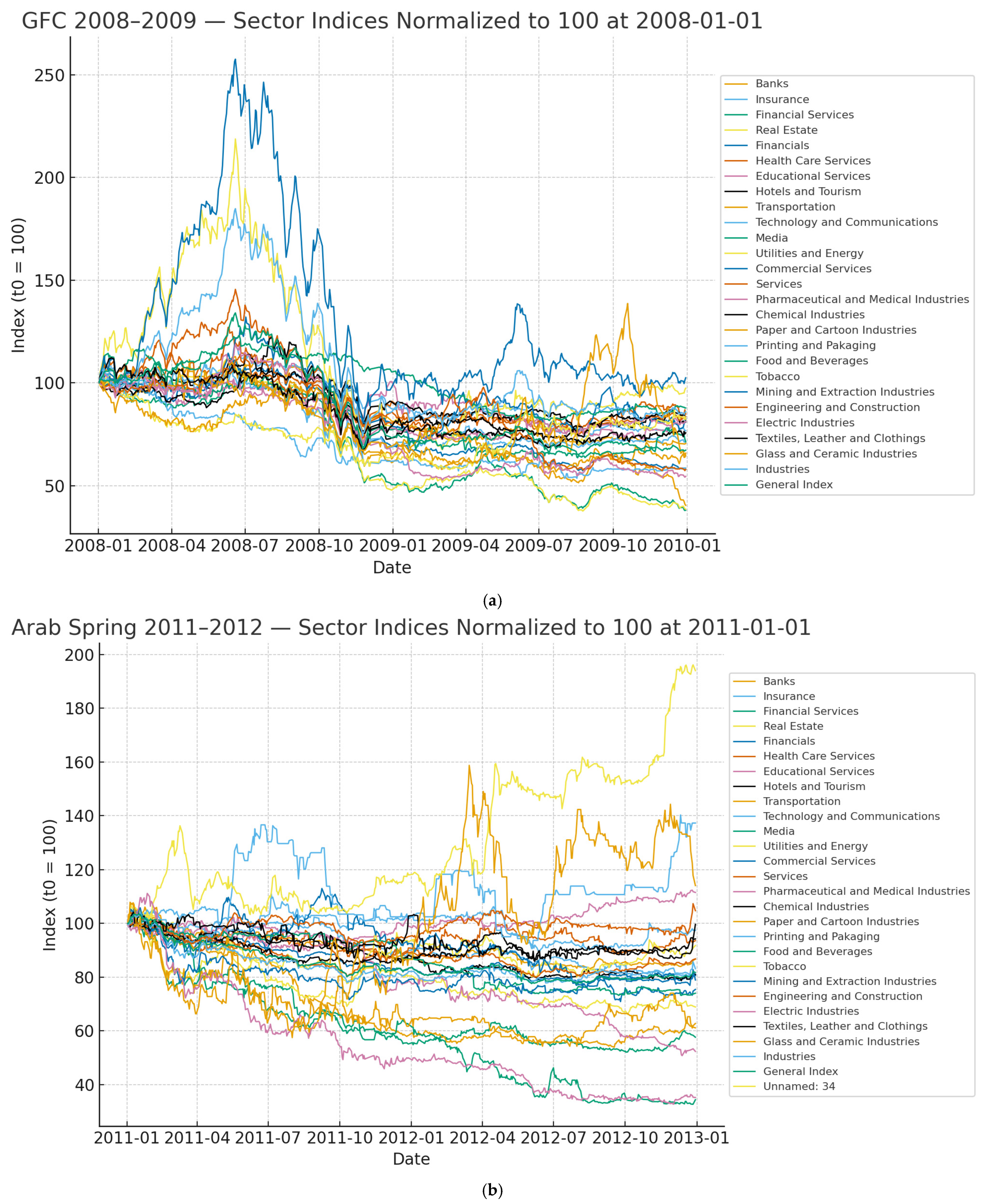 Risks 13 00194 g003a