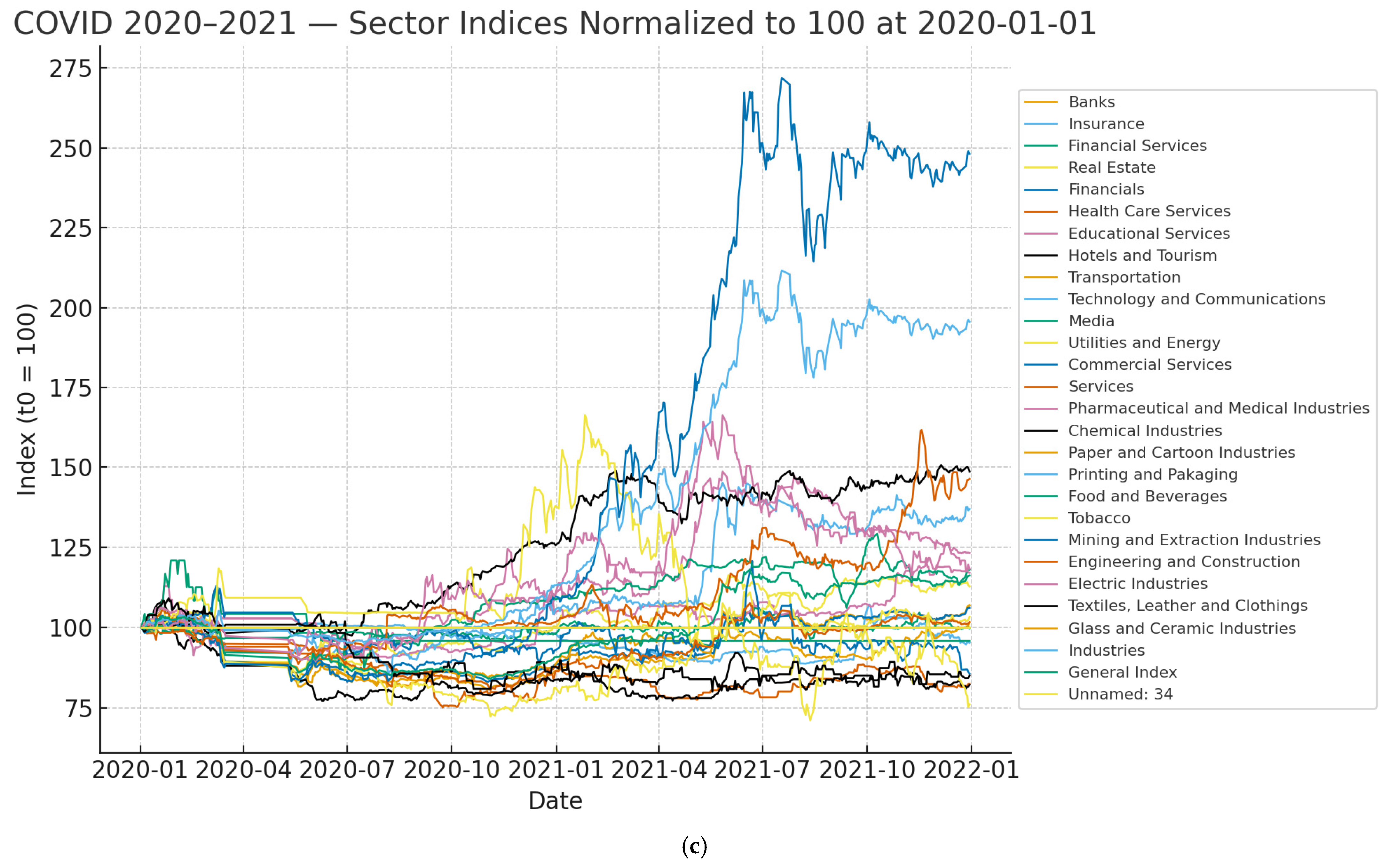 Risks 13 00194 g003b