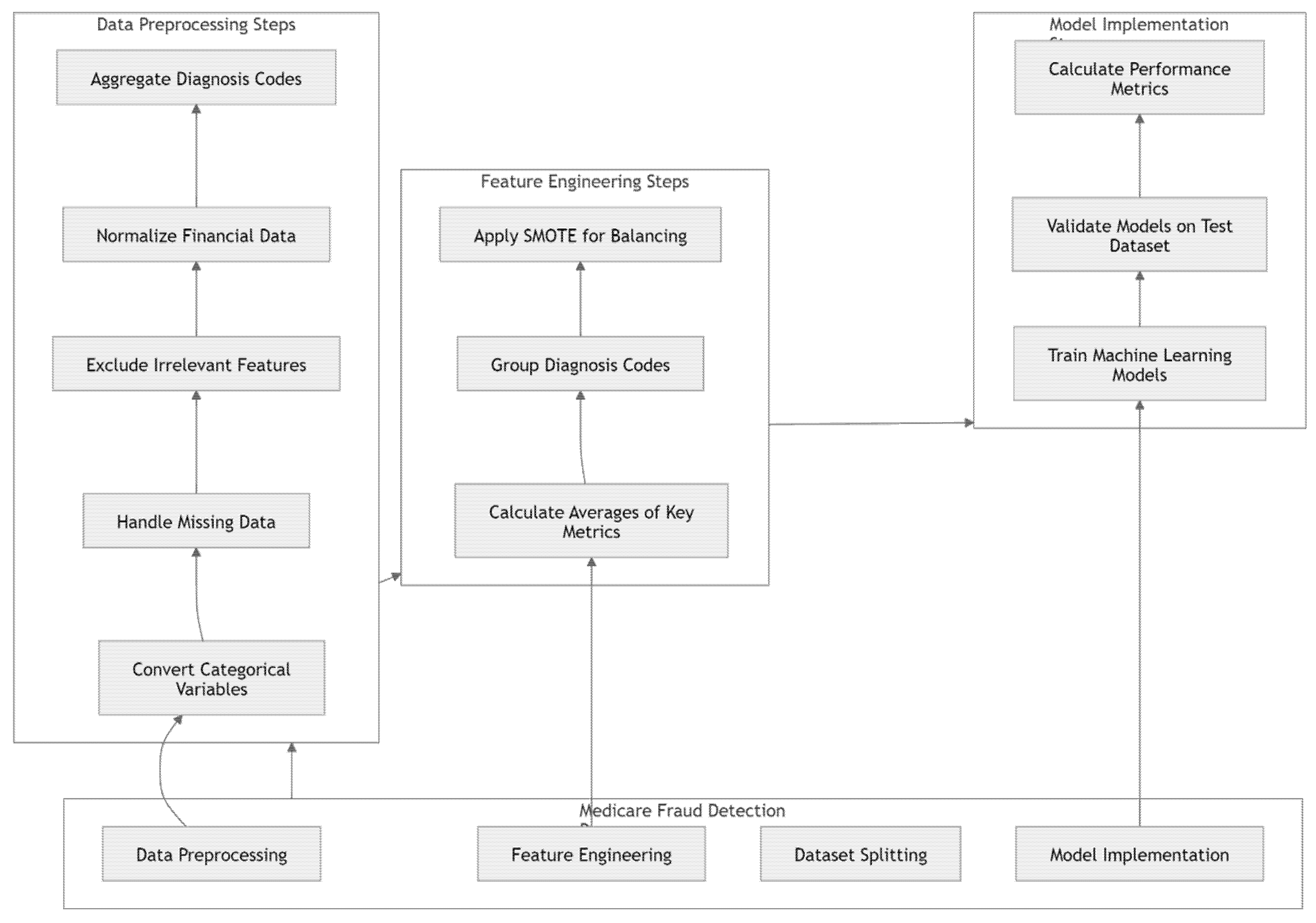 Risks 13 00198 g001 Risks 13 00198 g001