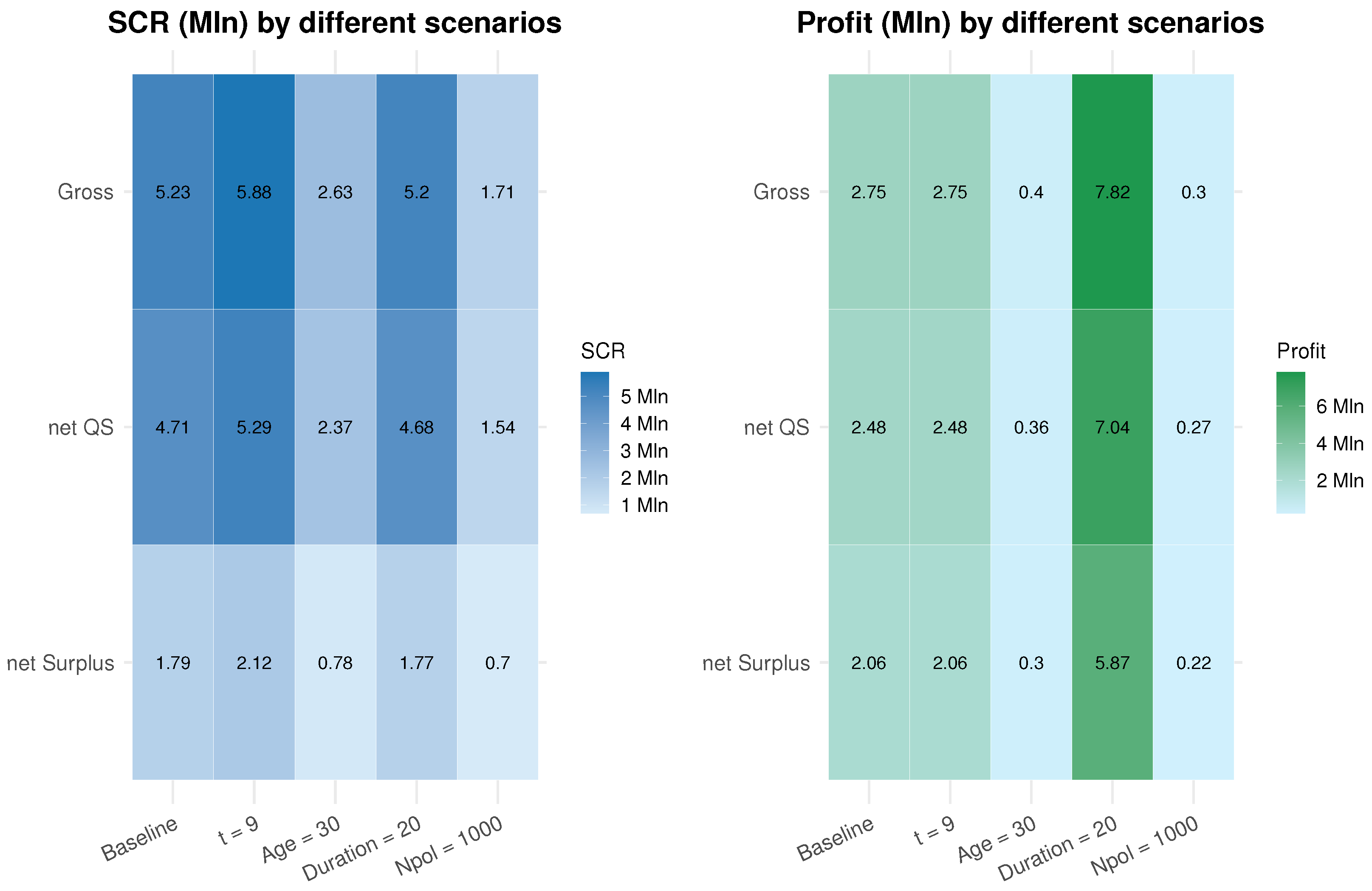 Risks 13 00203 g003 Risks 13 00203 g003