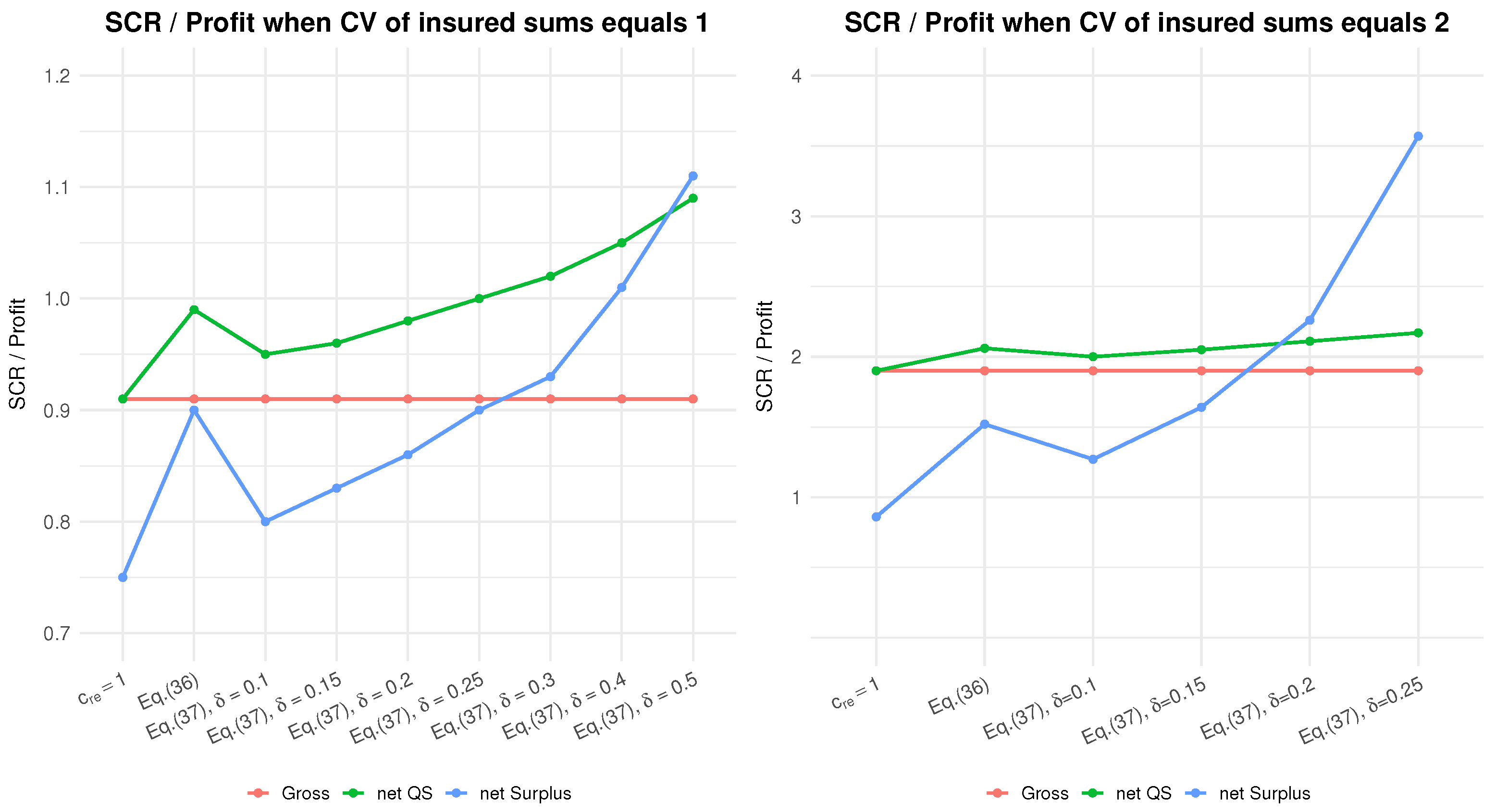 Risks 13 00203 g005 Risks 13 00203 g005