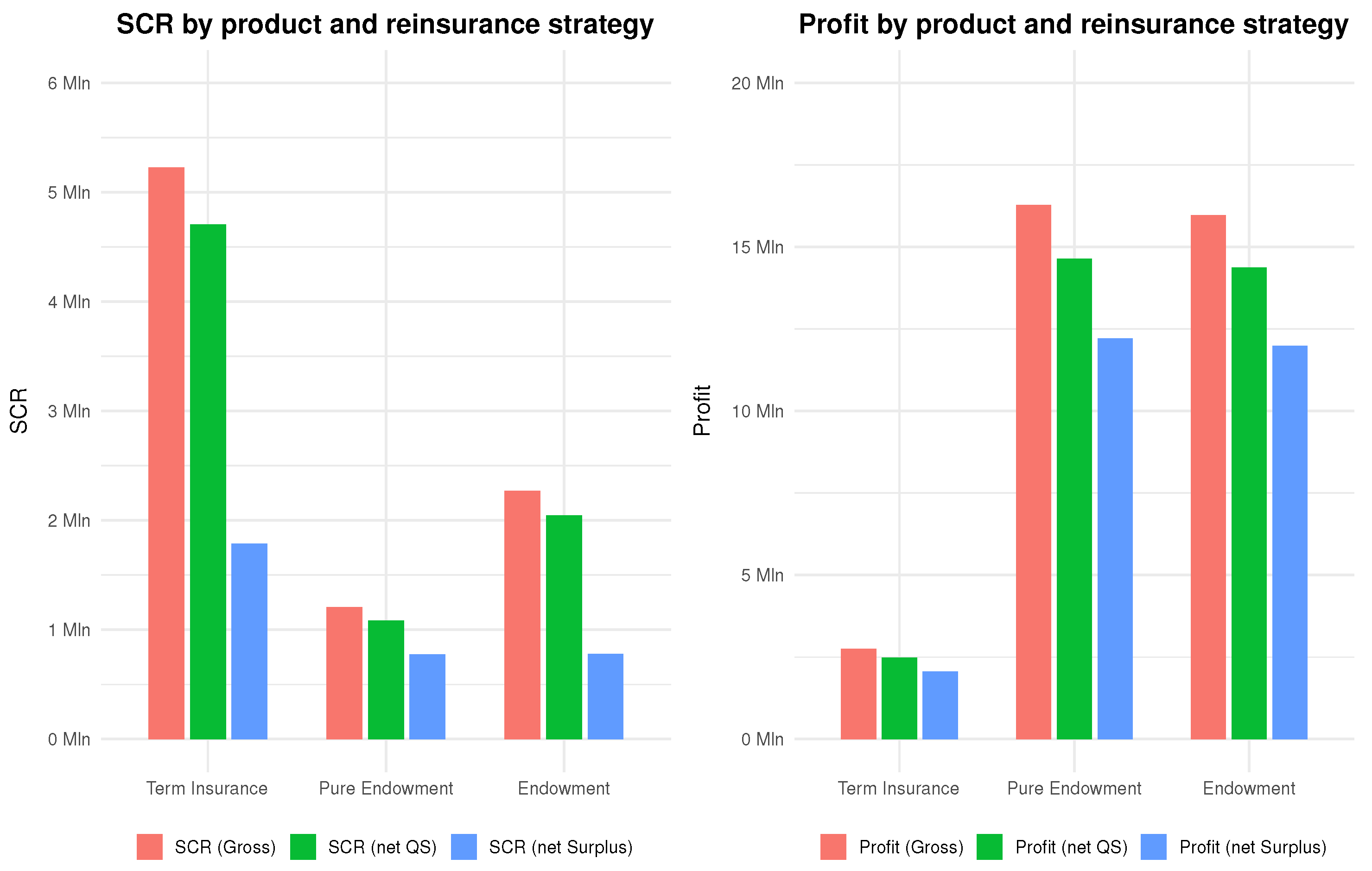 Risks 13 00203 g006 Risks 13 00203 g006