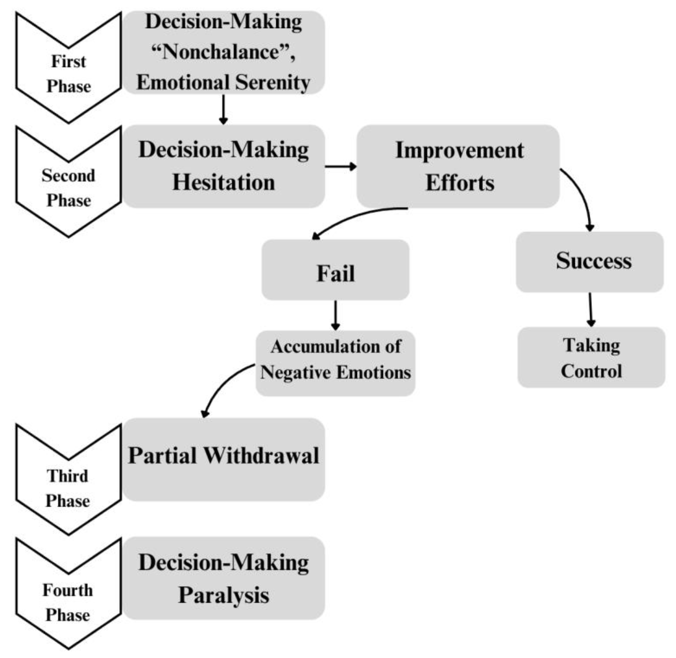 Risks 13 00209 g001 Risks 13 00209 g001