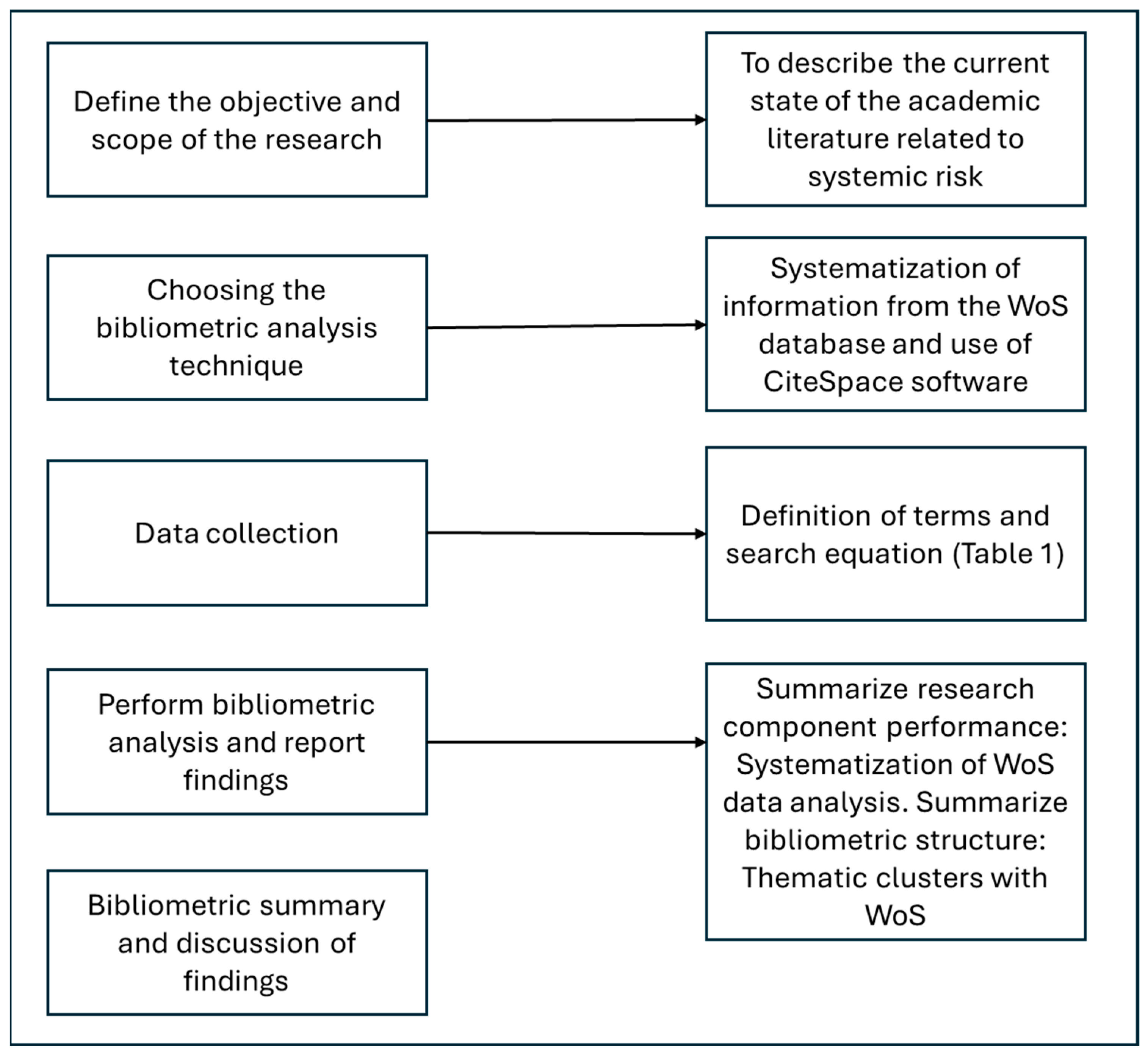 Risks 13 00210 g001 Risks 13 00210 g001
