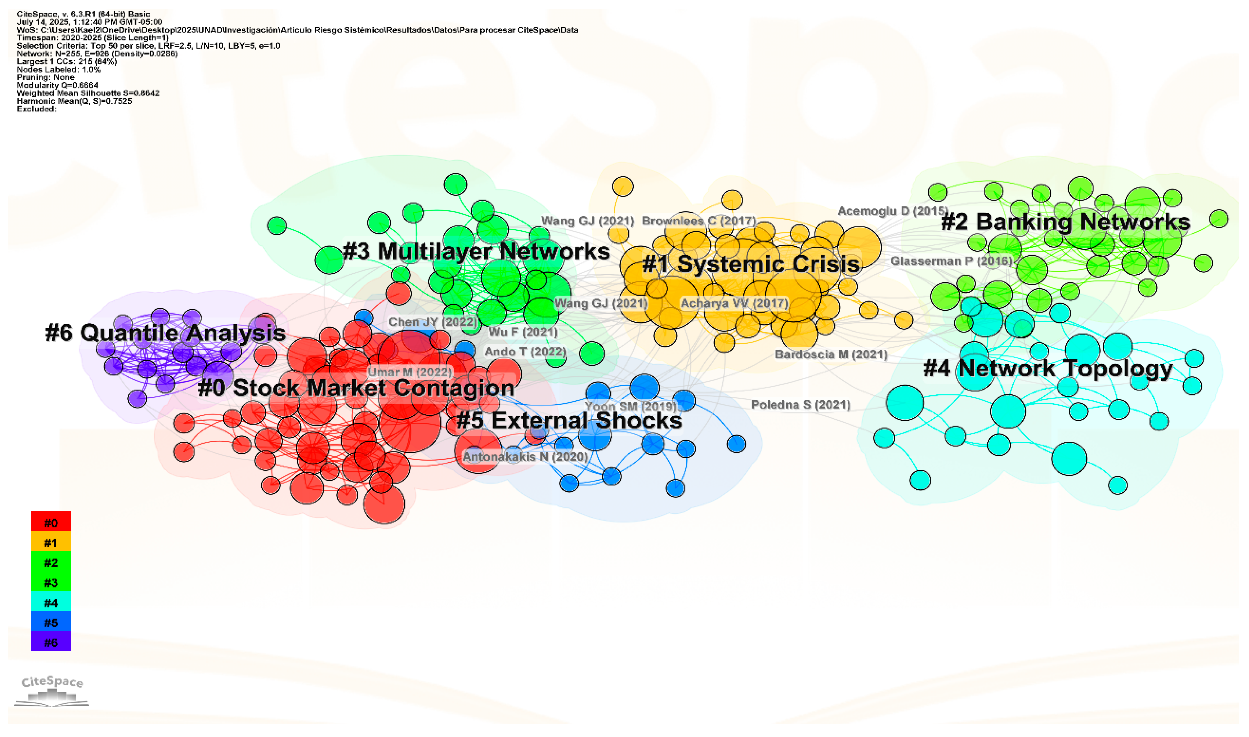 Risks 13 00210 g002 Risks 13 00210 g002