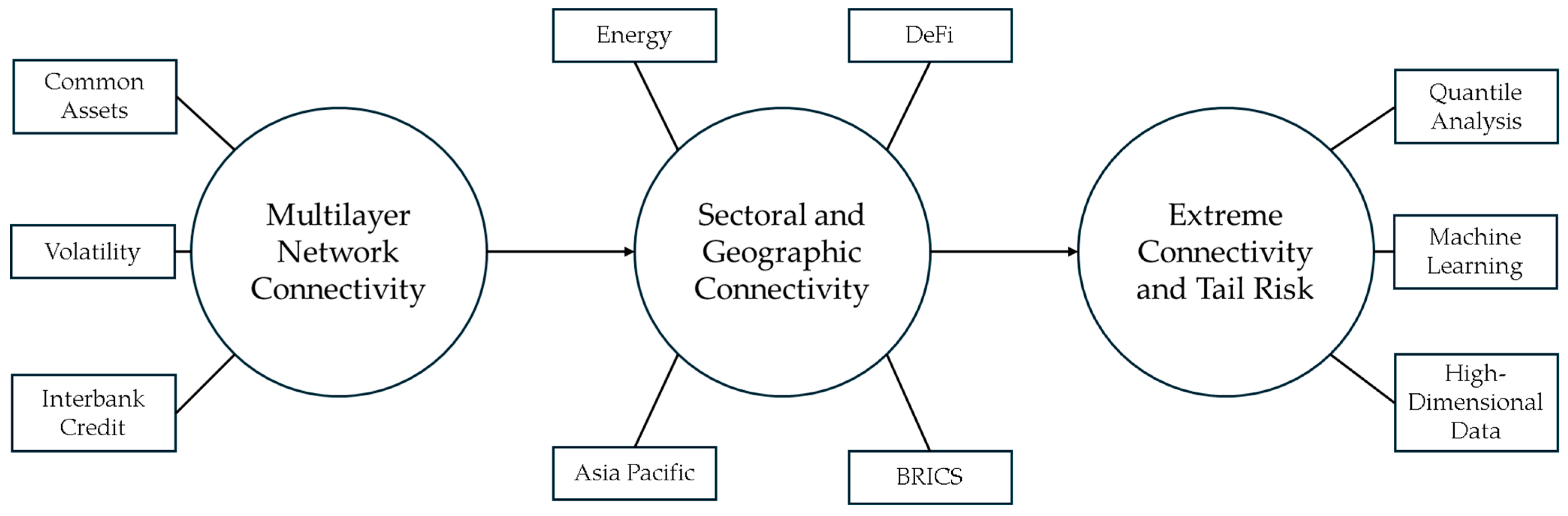 Risks 13 00210 g003 Risks 13 00210 g003