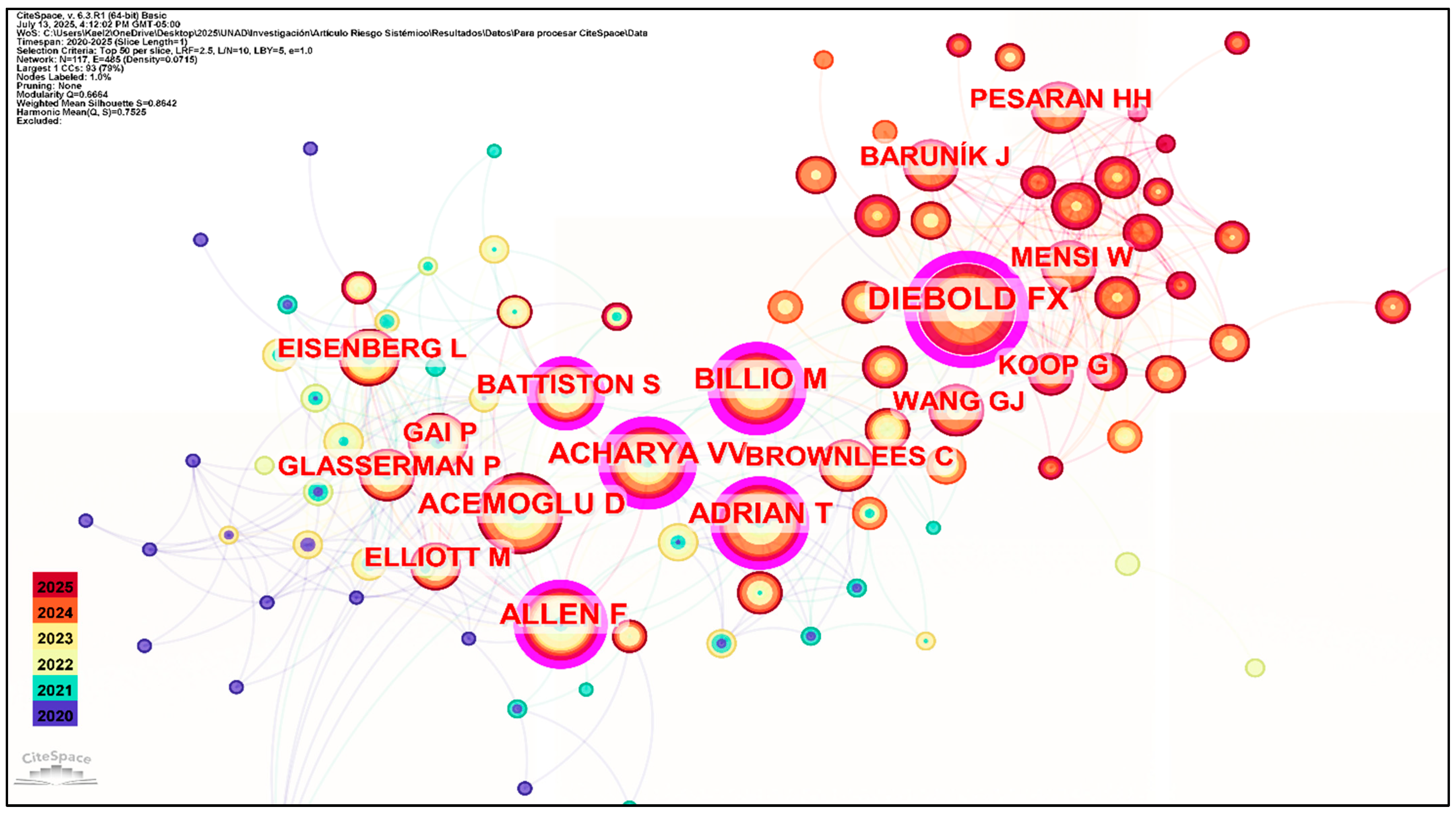 Risks 13 00210 g004 Risks 13 00210 g004