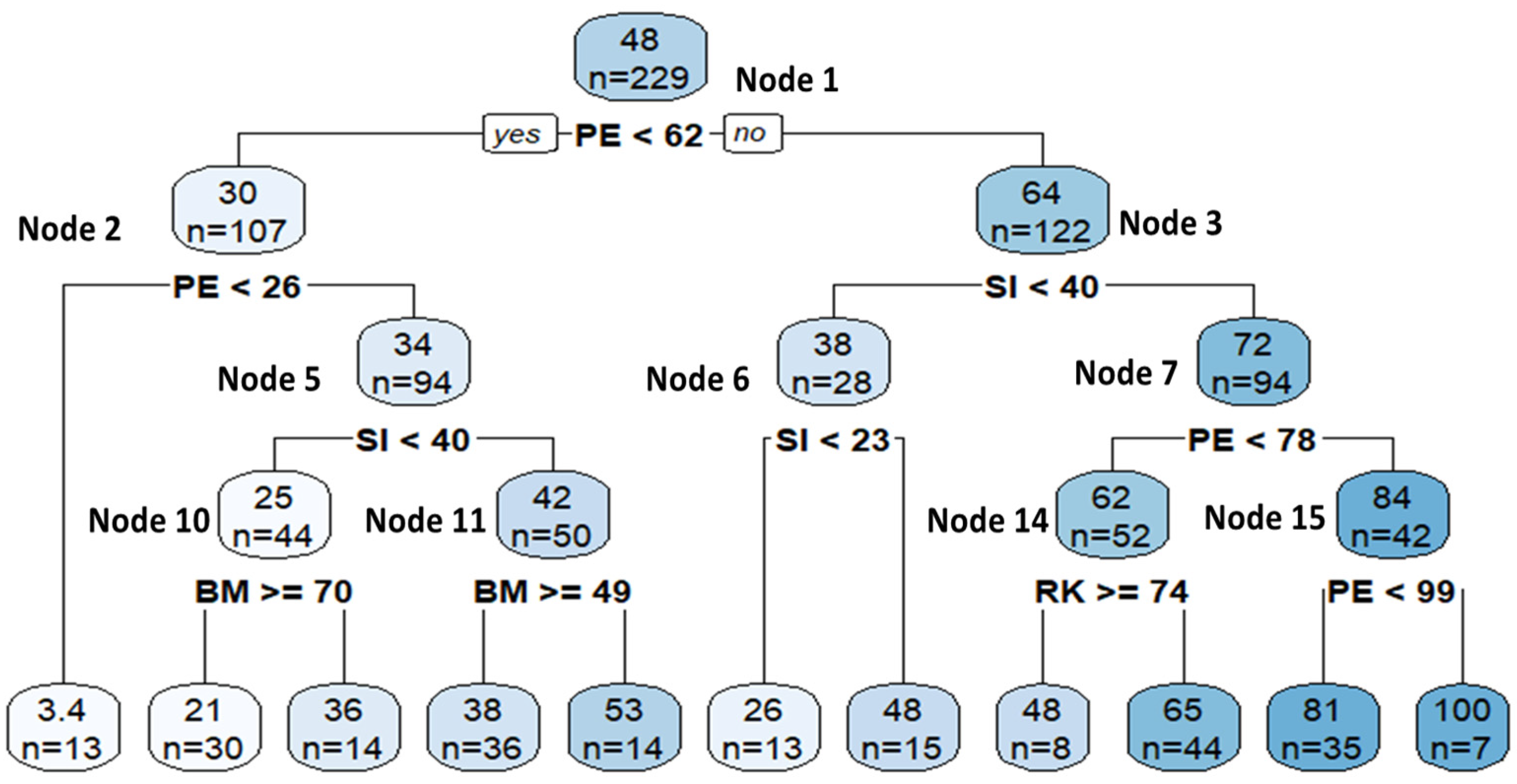 Risks 13 00212 g002 Risks 13 00212 g002