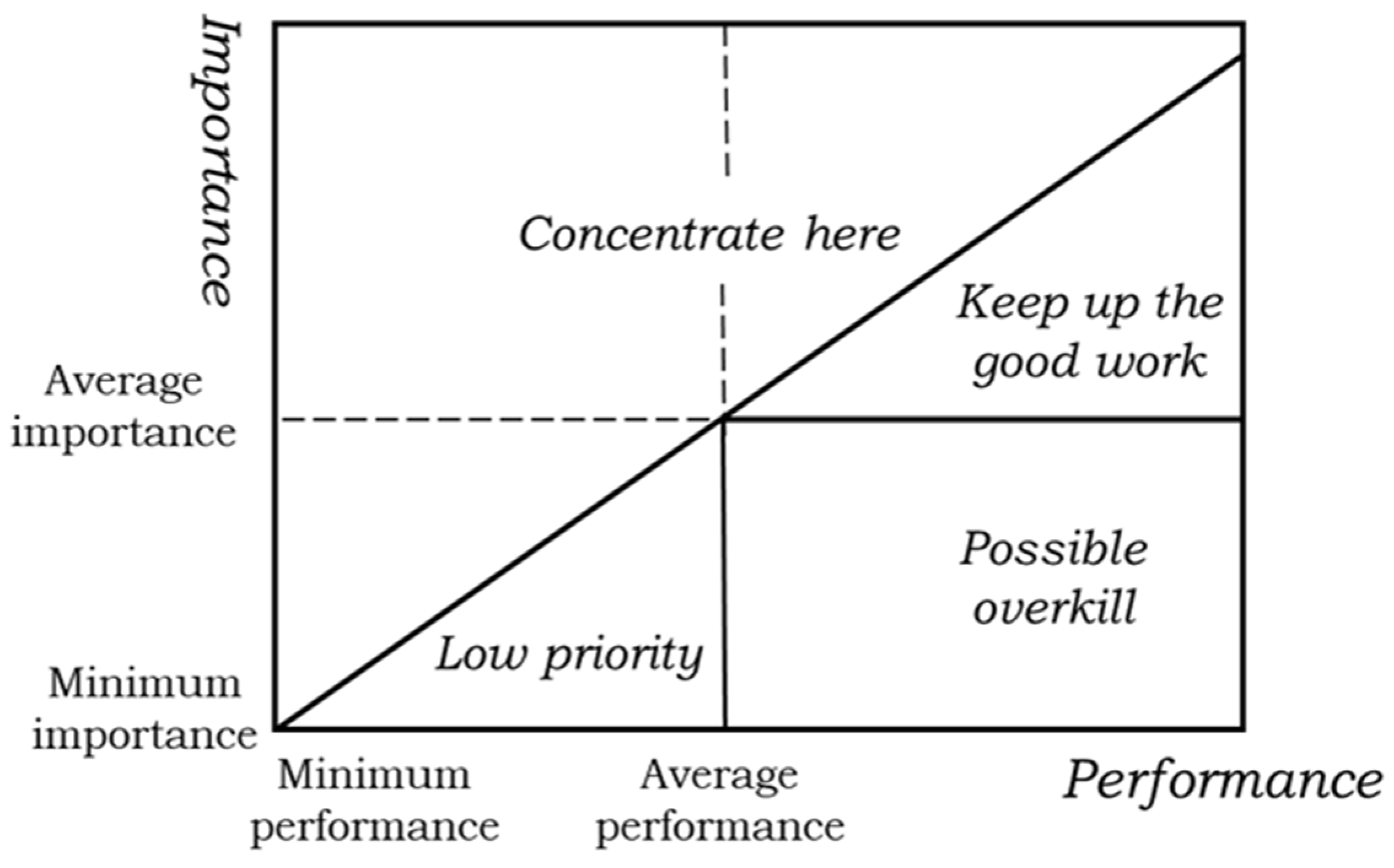 Risks 13 00212 g005 Risks 13 00212 g005