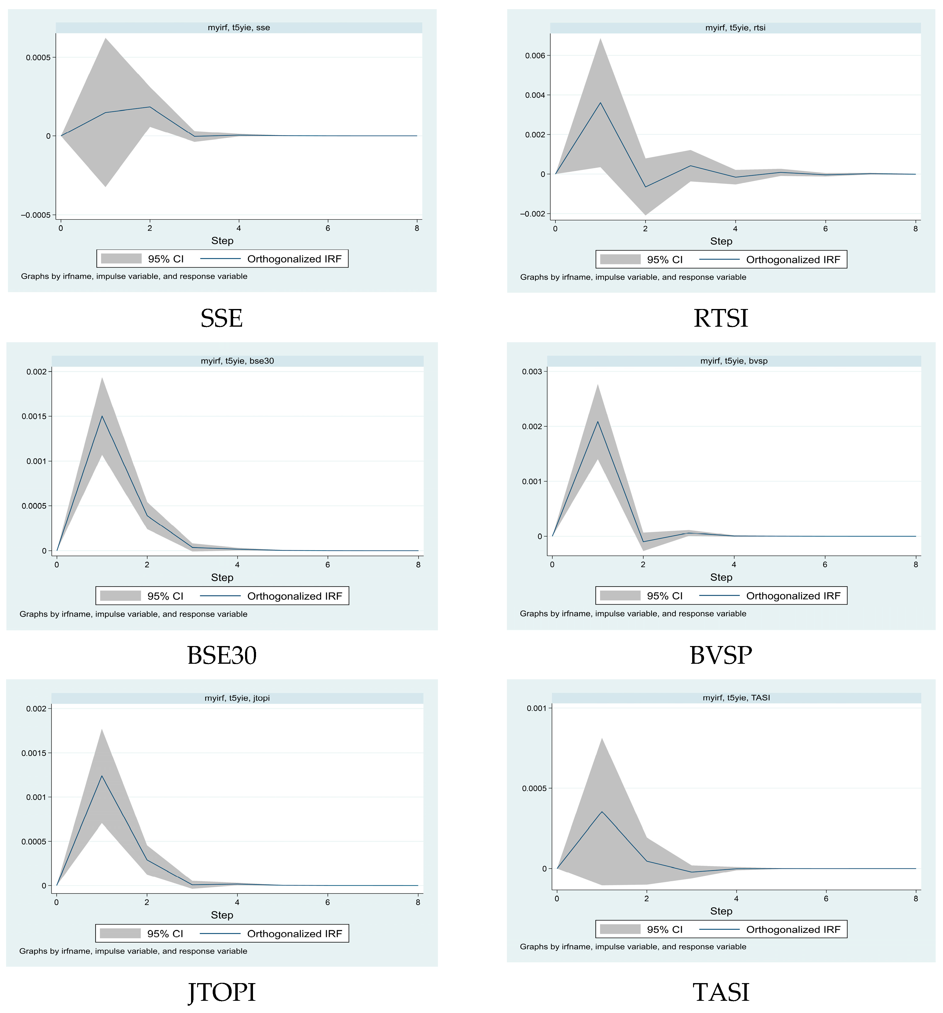 Risks 13 00217 g003a