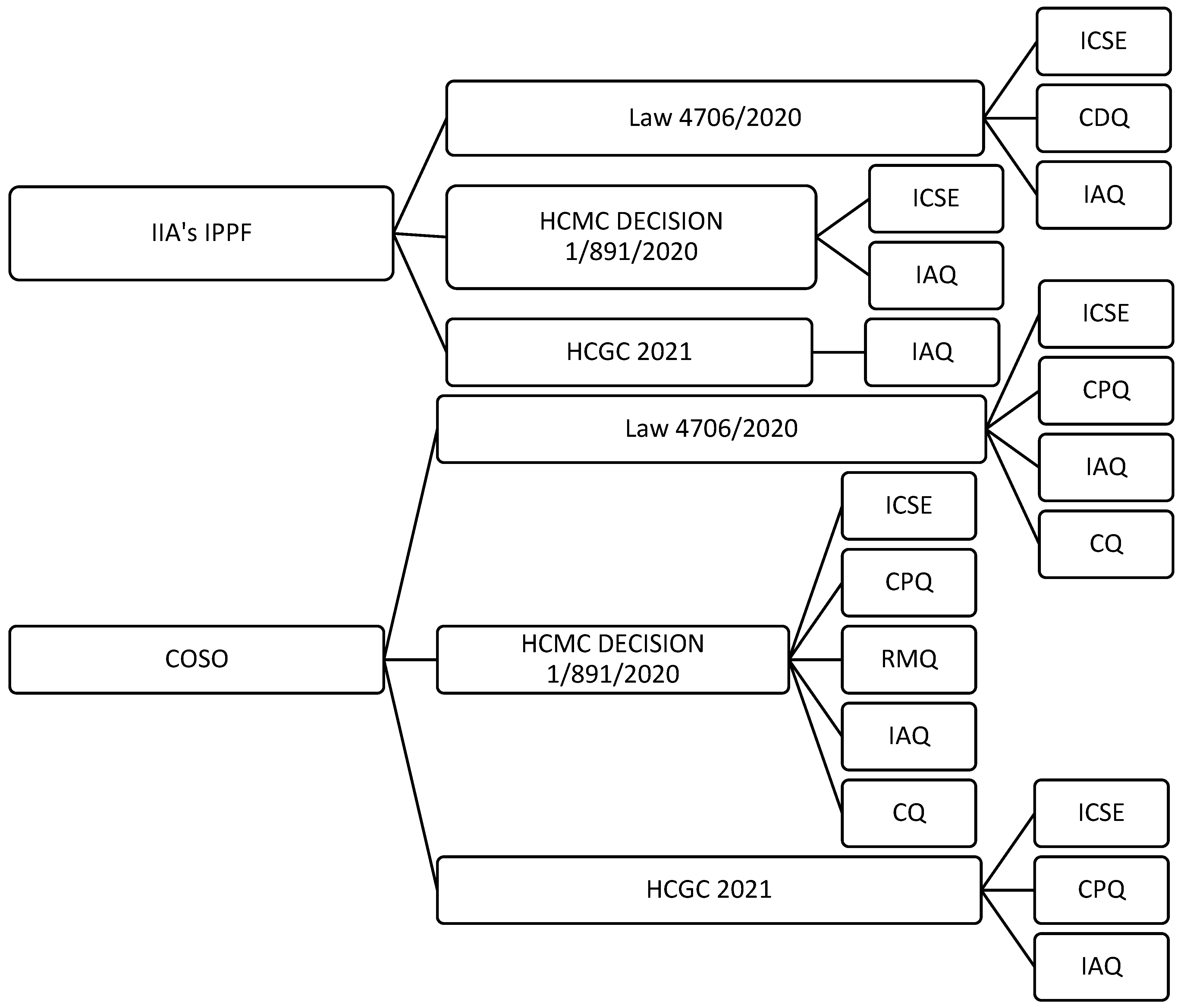 Risks 13 00219 g001 Risks 13 00219 g001