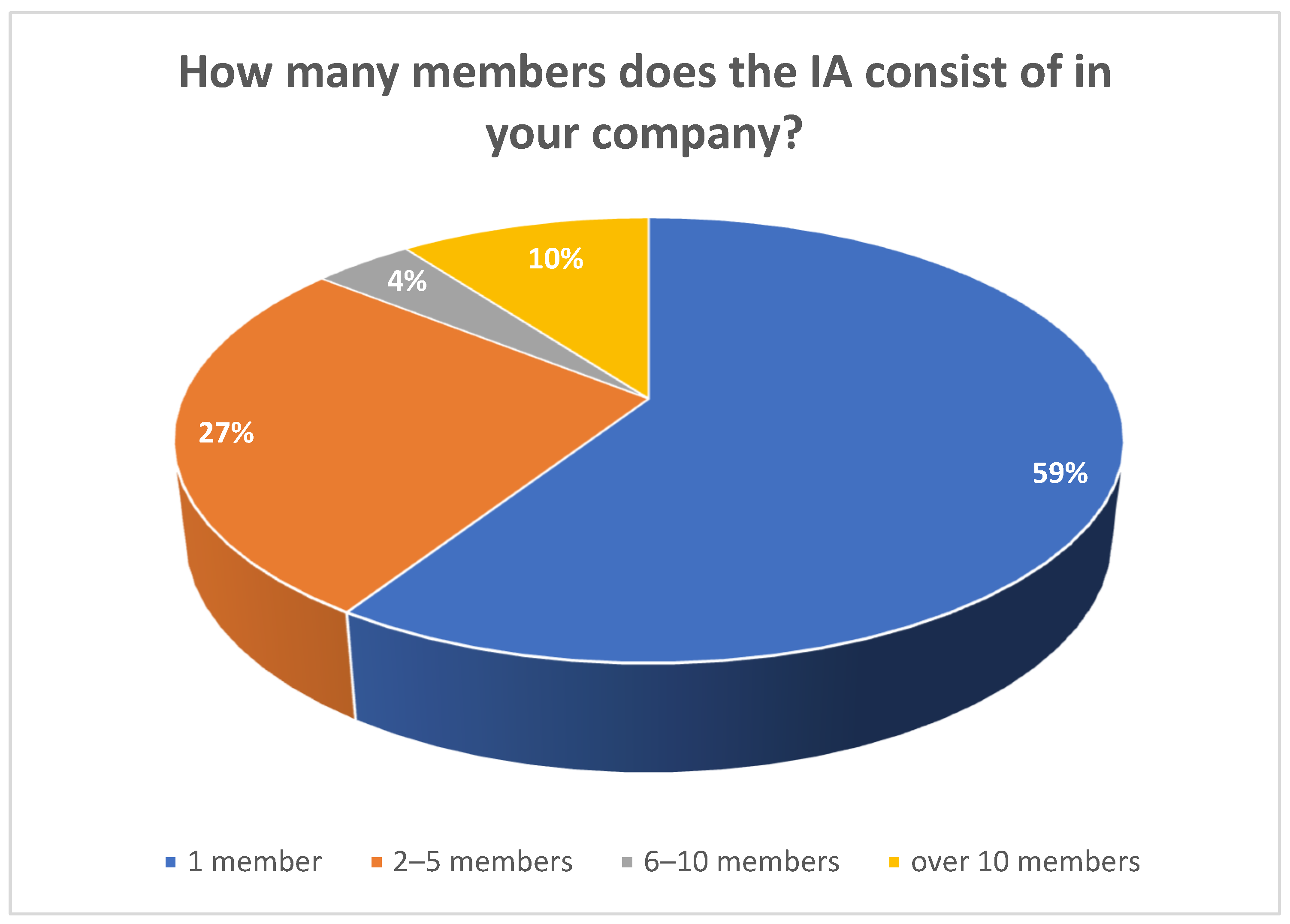 Risks 13 00219 g002 Risks 13 00219 g002