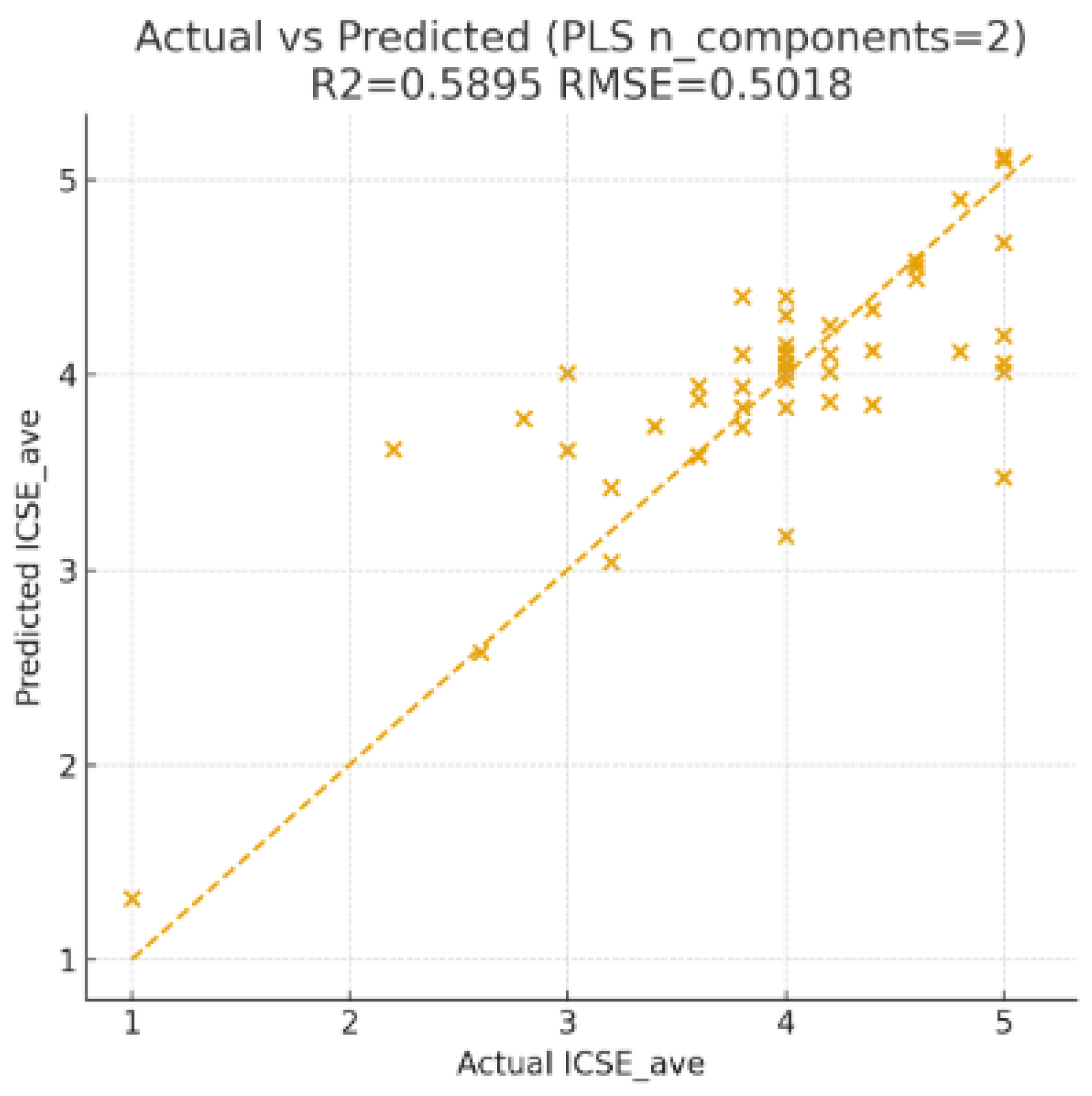 Risks 13 00219 g004 Risks 13 00219 g004