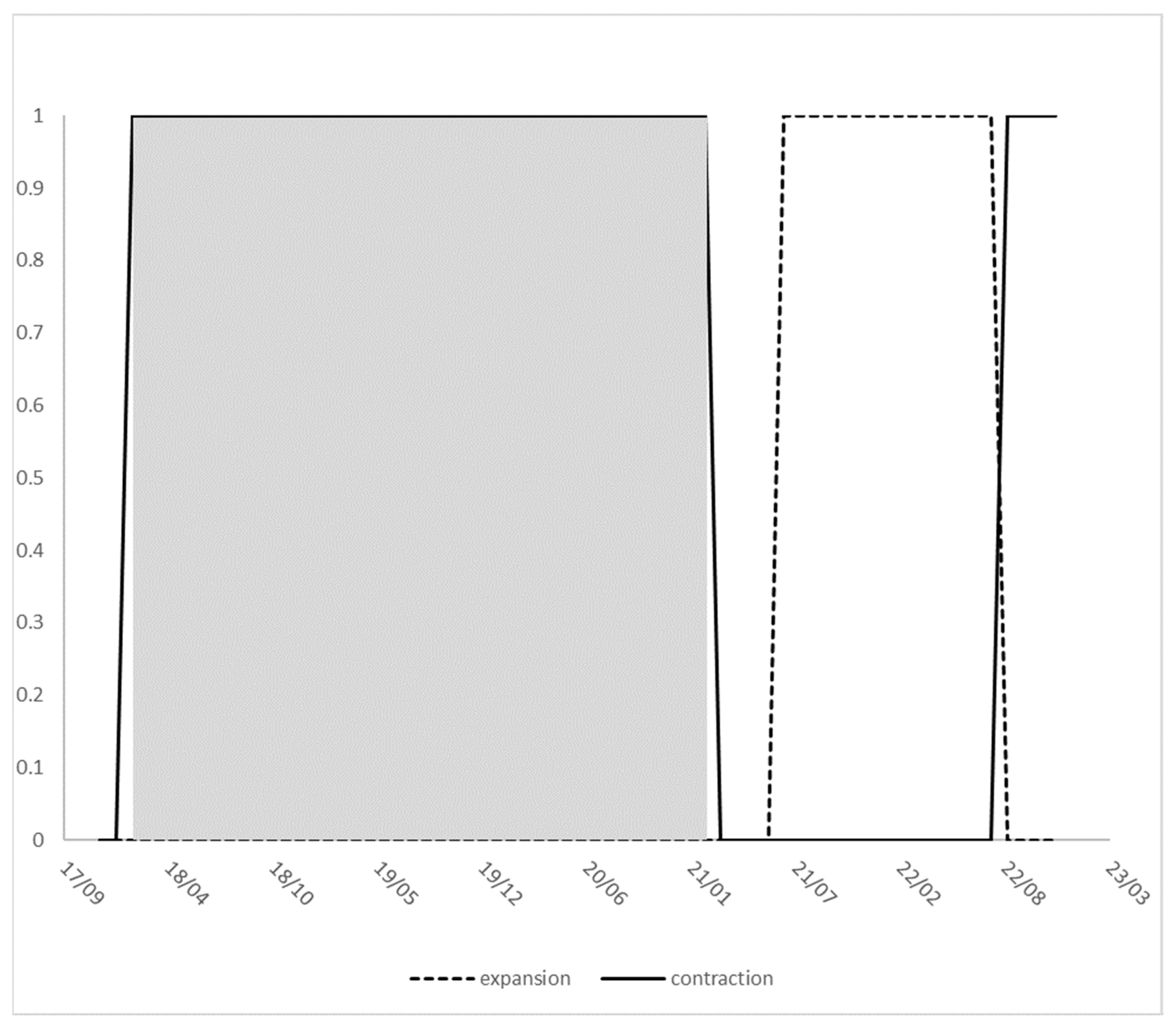 Risks 13 00221 g001 Risks 13 00221 g001