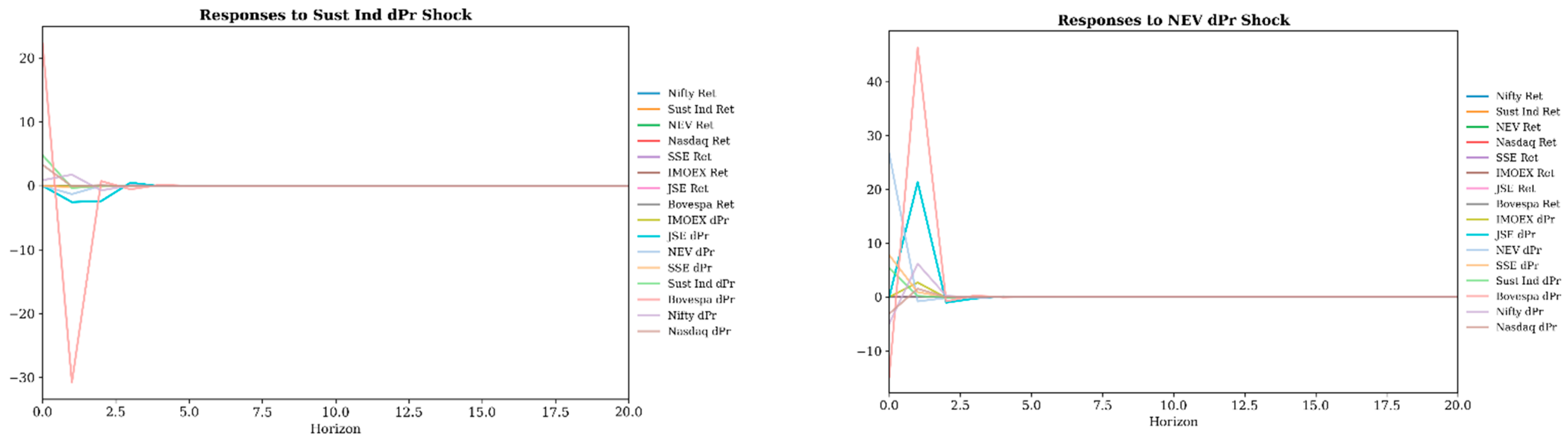 Risks 13 00222 g005b